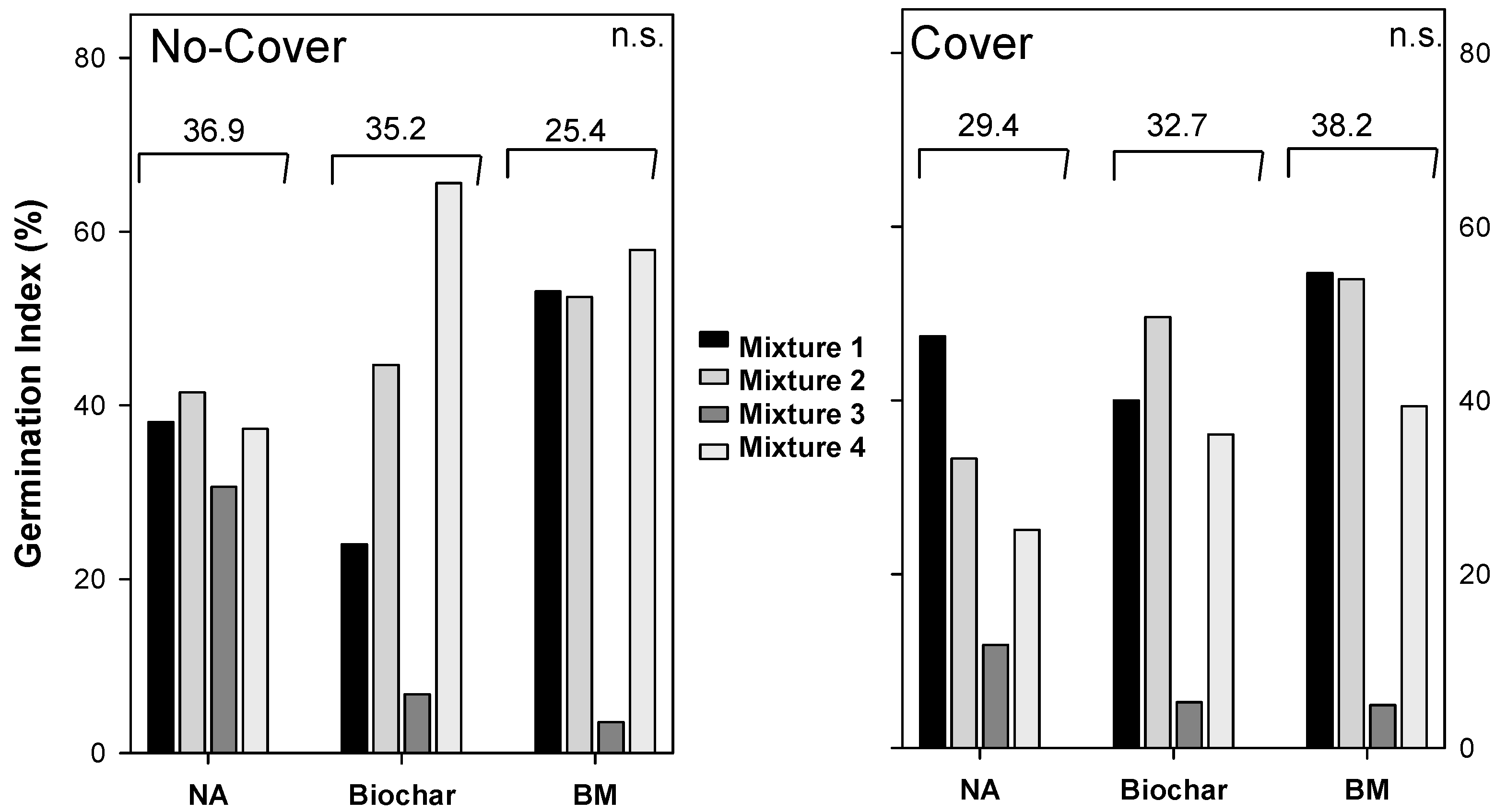 Agronomy 15 00808 g012
