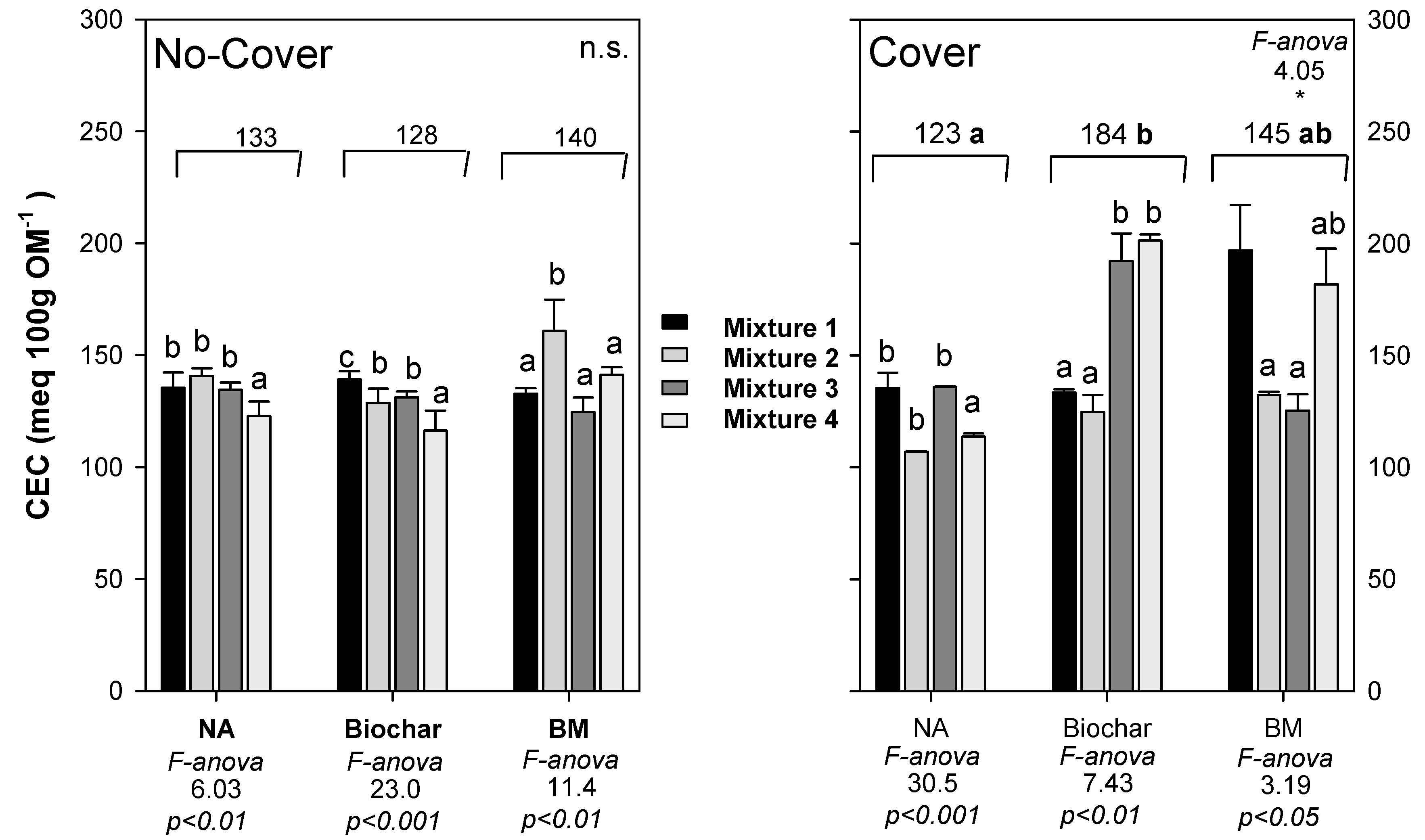Agronomy 15 00808 g013