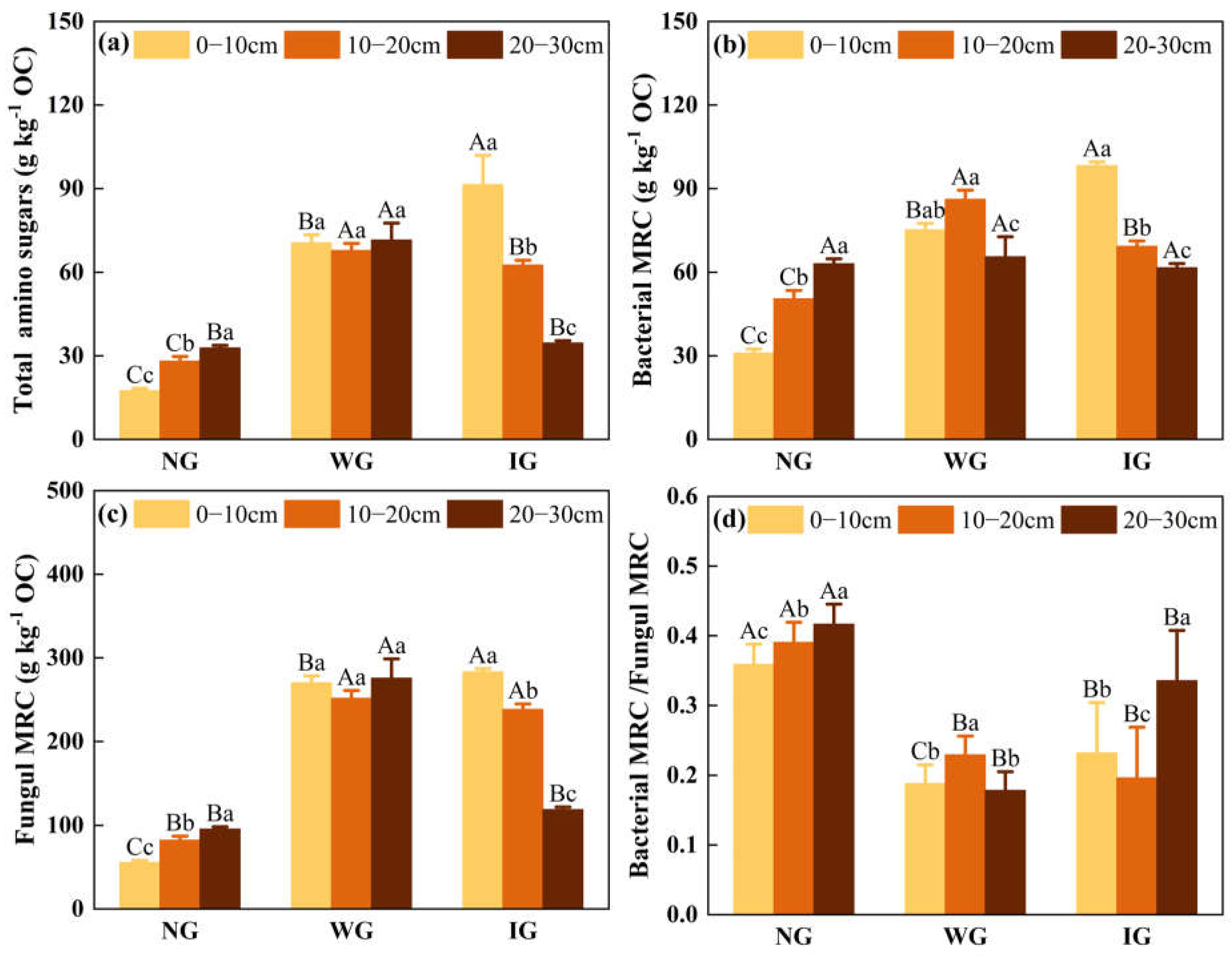 Agronomy 15 00810 g004