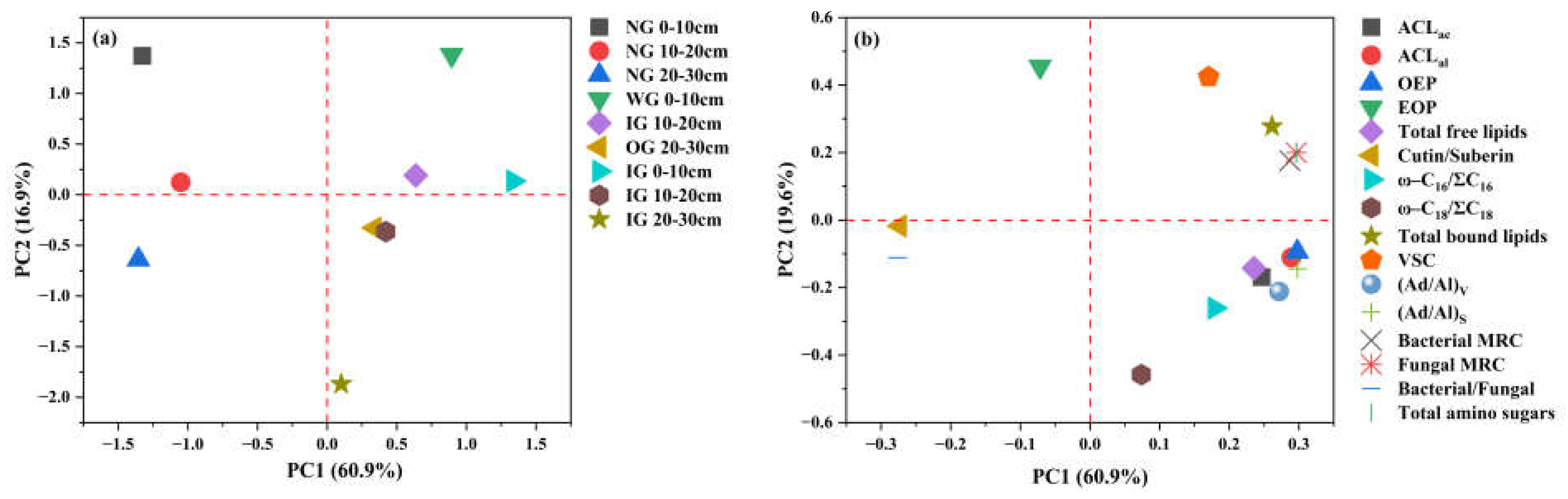 Agronomy 15 00810 g006