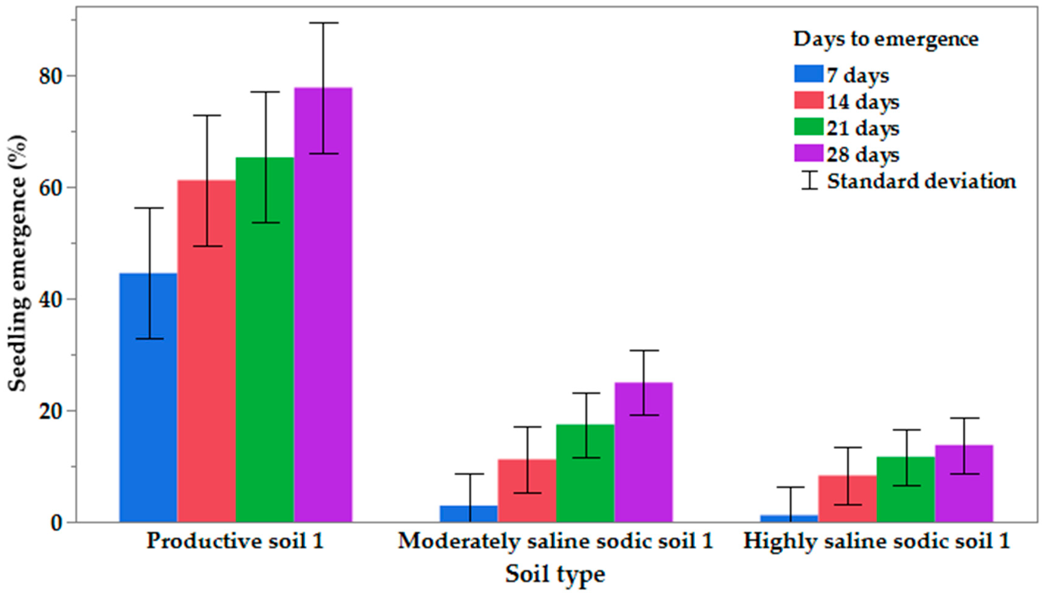 Agronomy 15 00811 g001