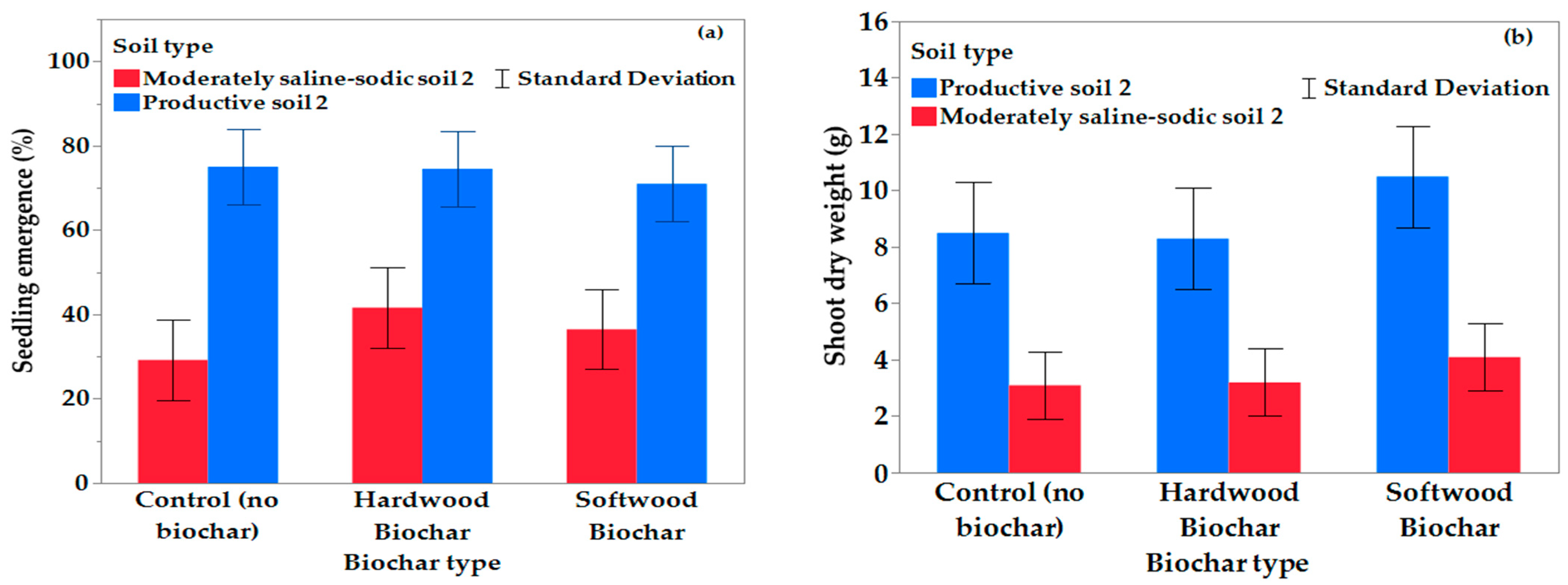 Agronomy 15 00811 g002