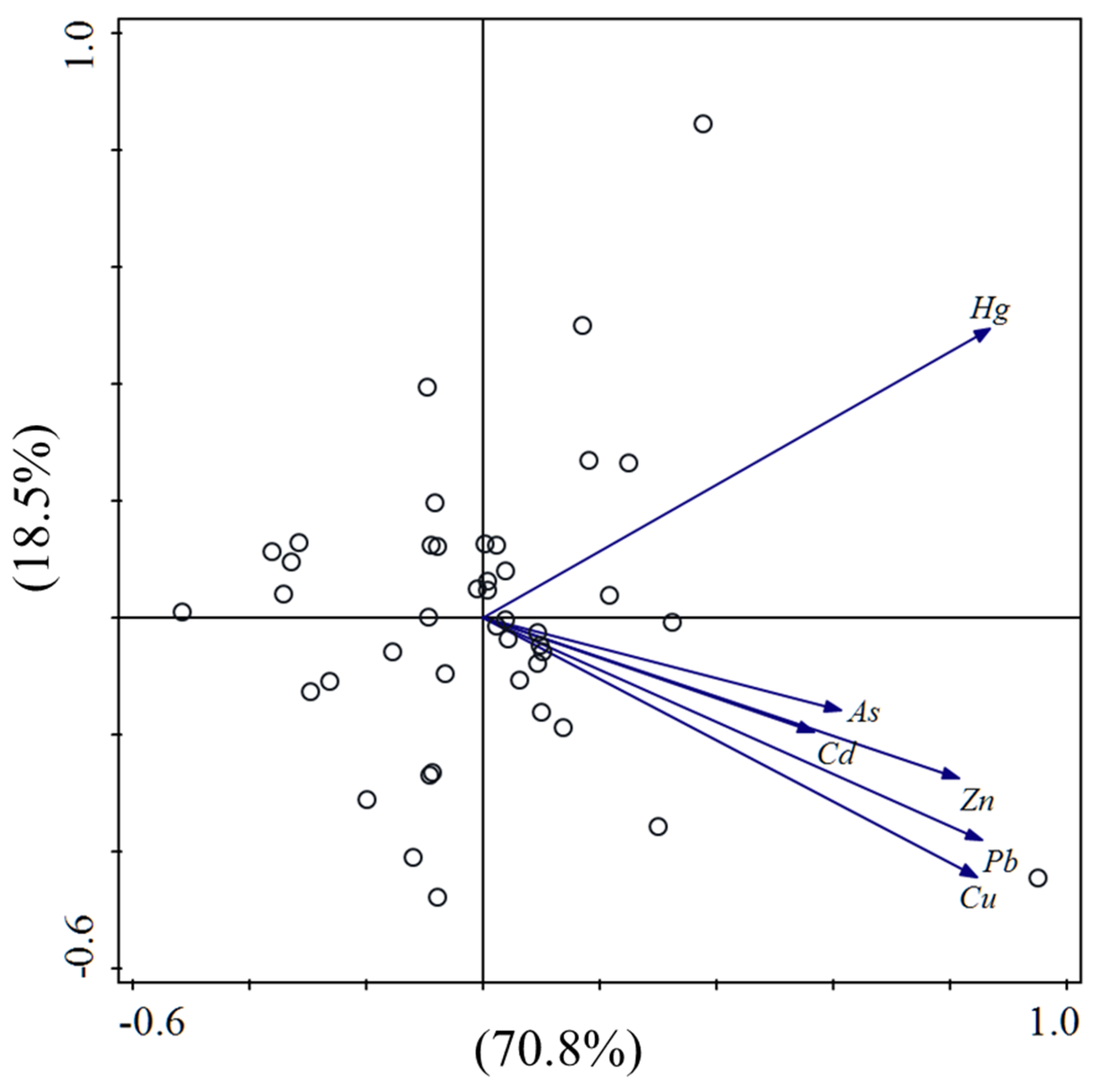 Agronomy 15 00812 g003