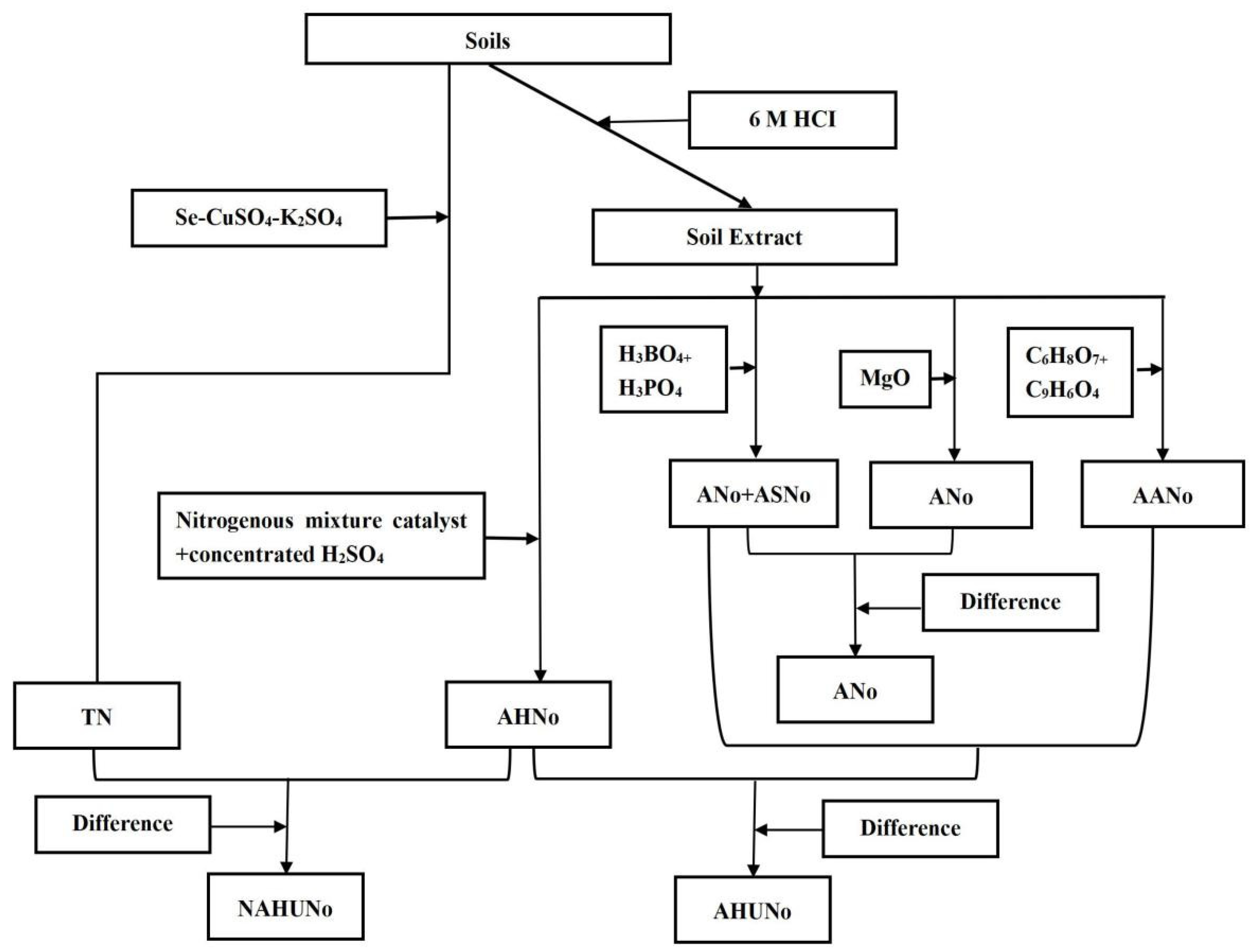 Agronomy 15 00813 g001