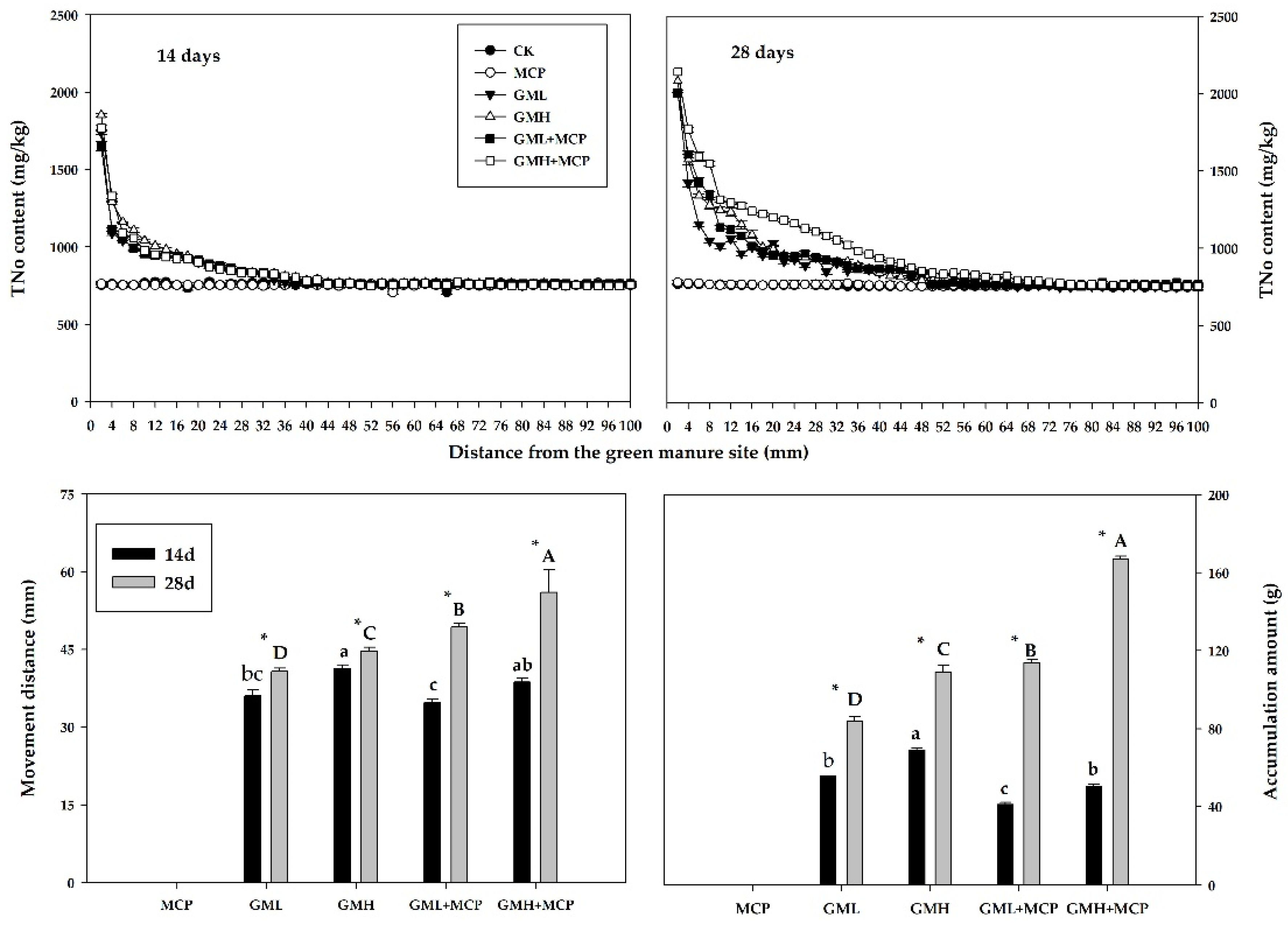 Agronomy 15 00813 g003