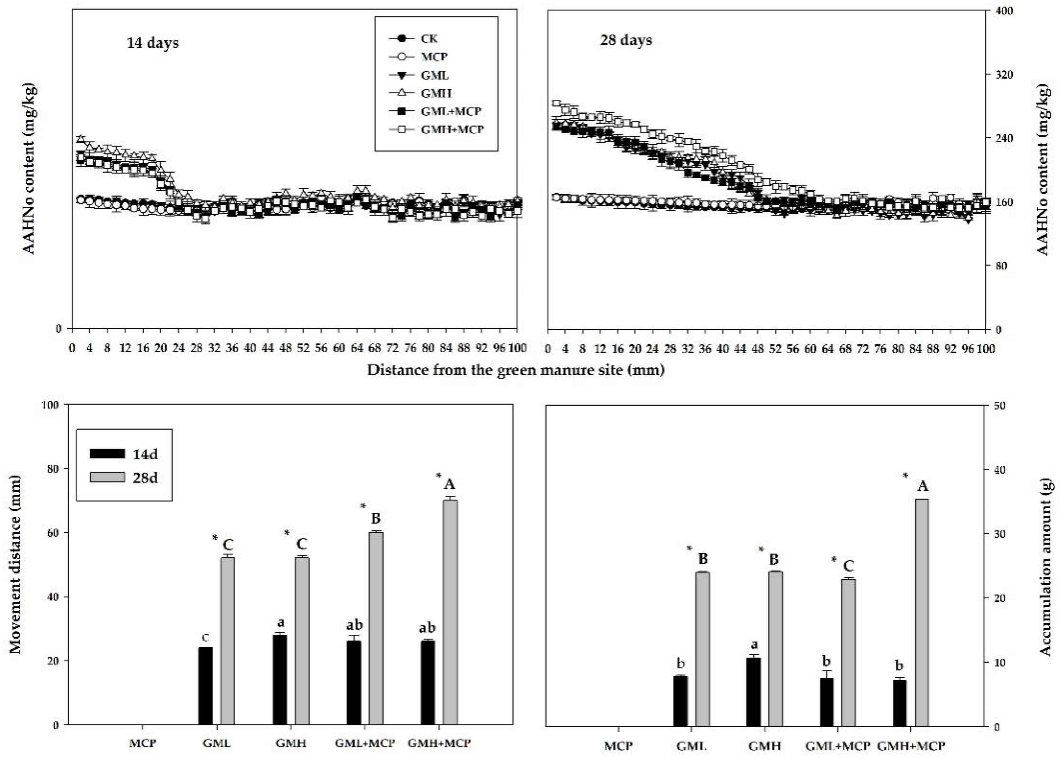Agronomy 15 00813 g005