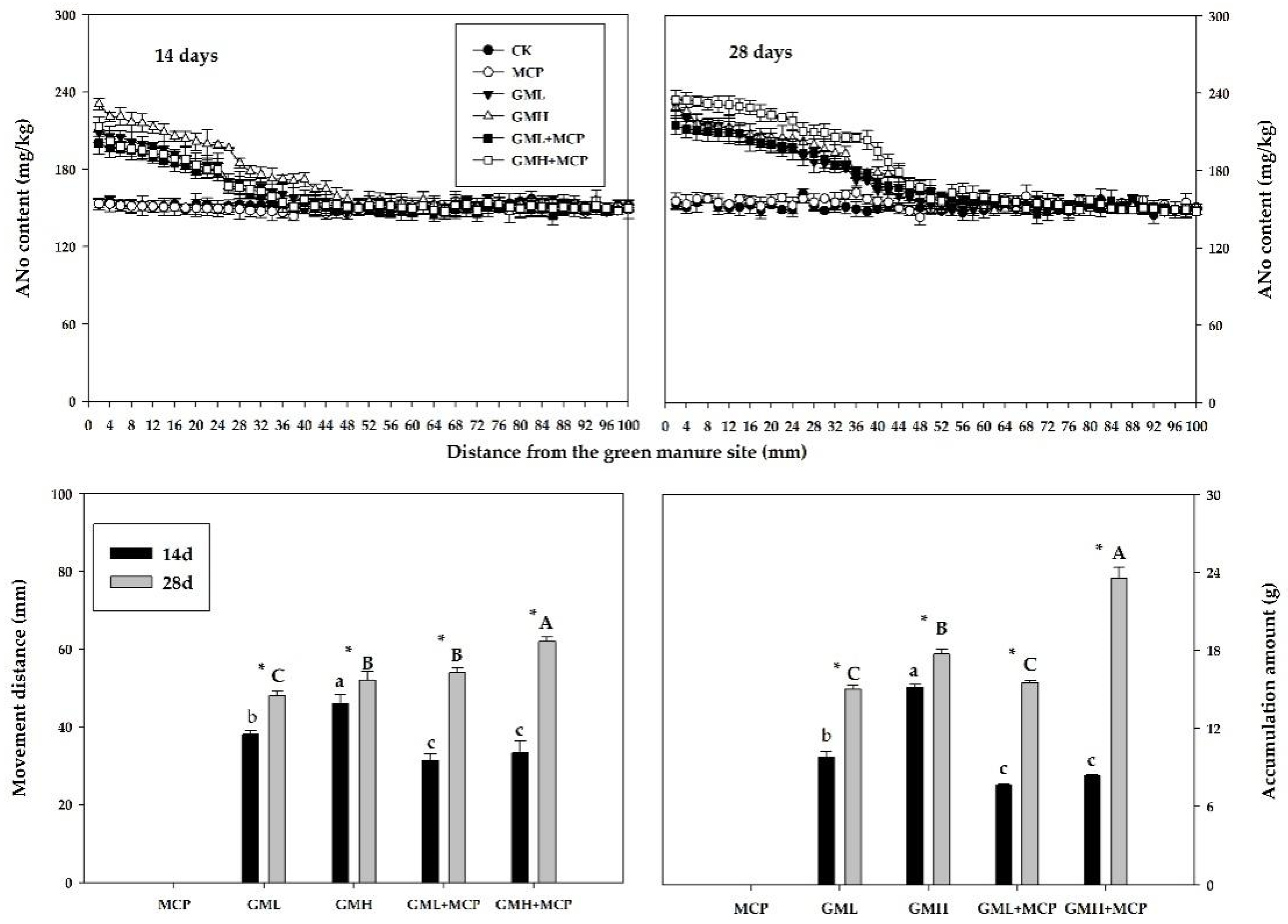 Agronomy 15 00813 g006