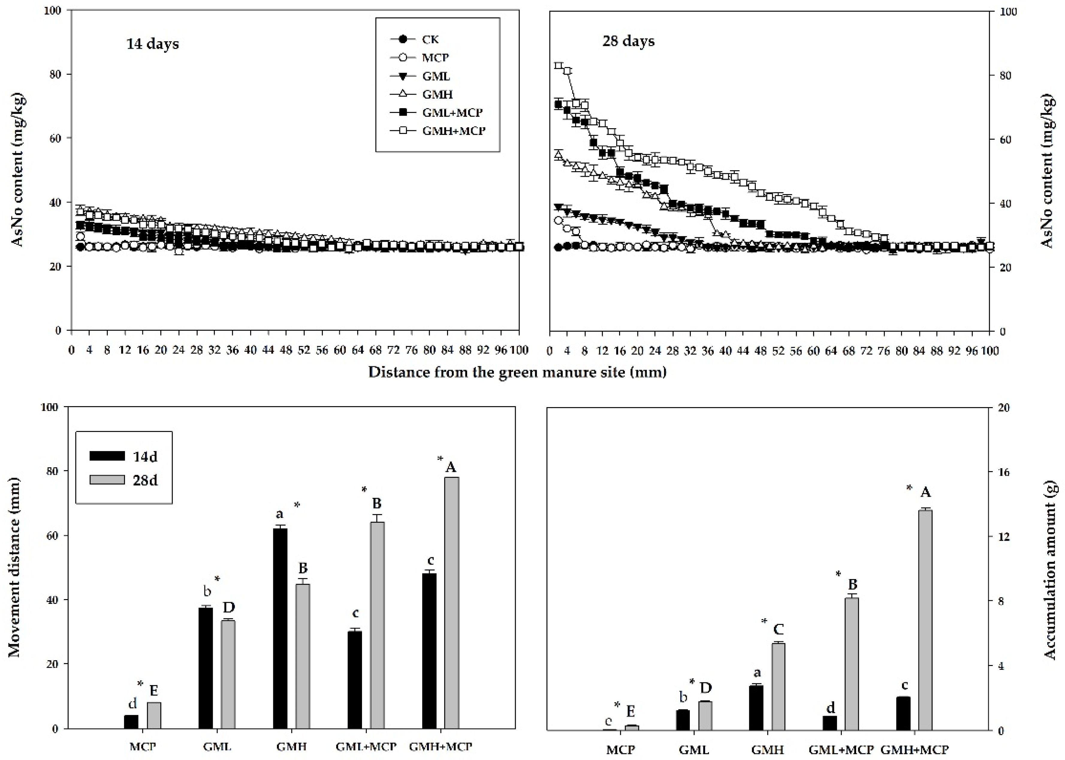 Agronomy 15 00813 g007
