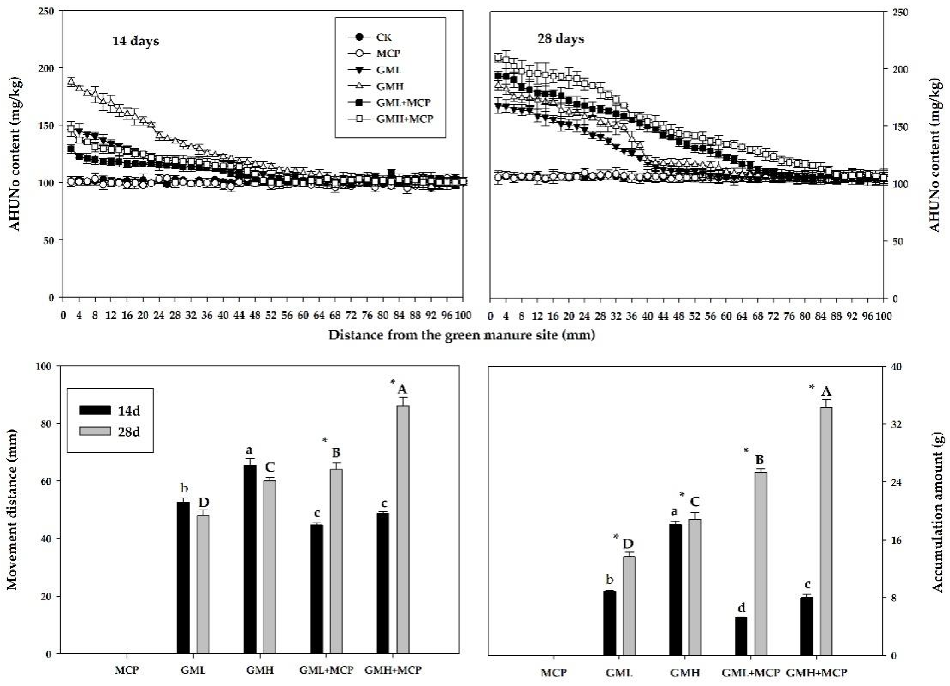 Agronomy 15 00813 g008