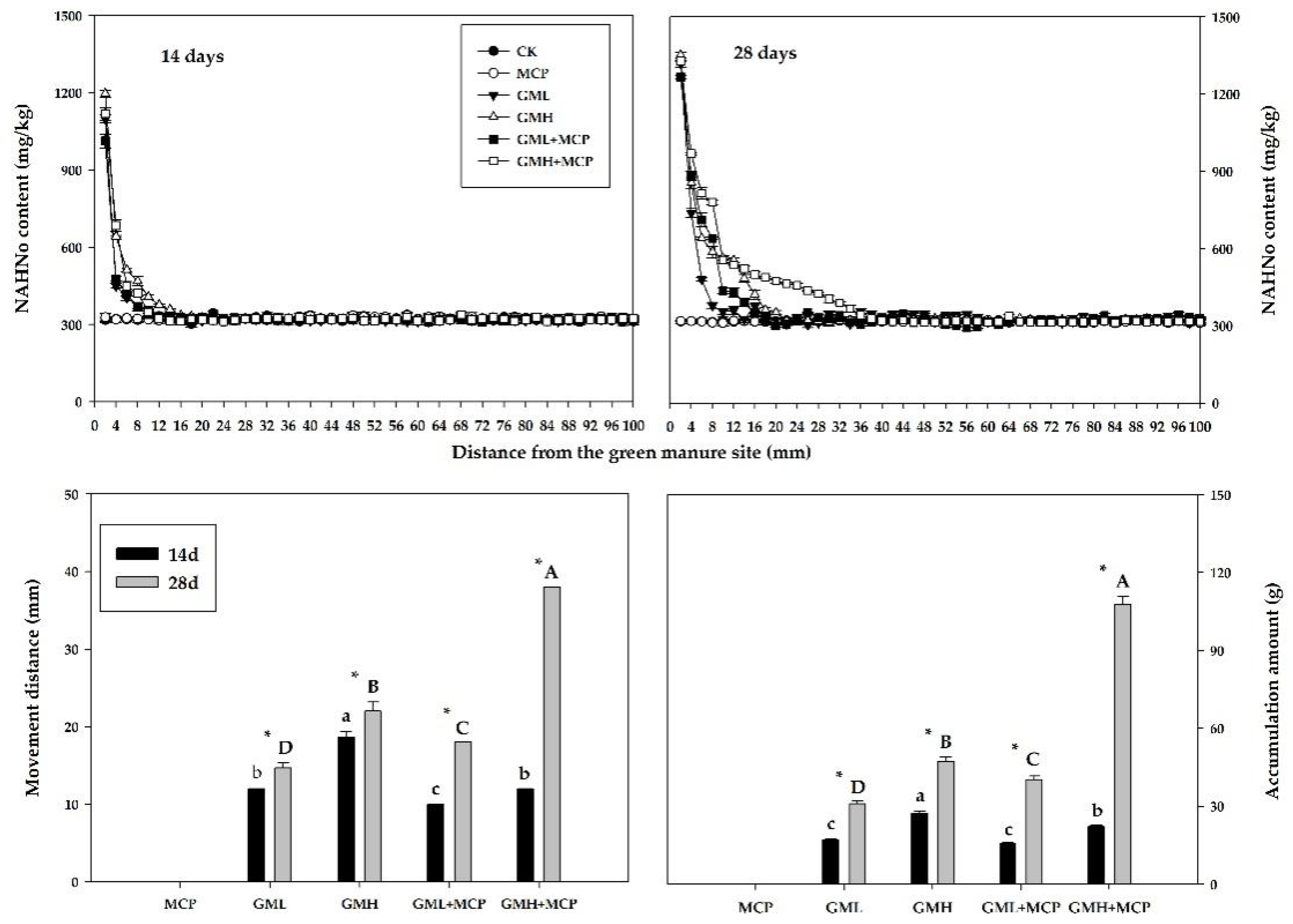 Agronomy 15 00813 g009