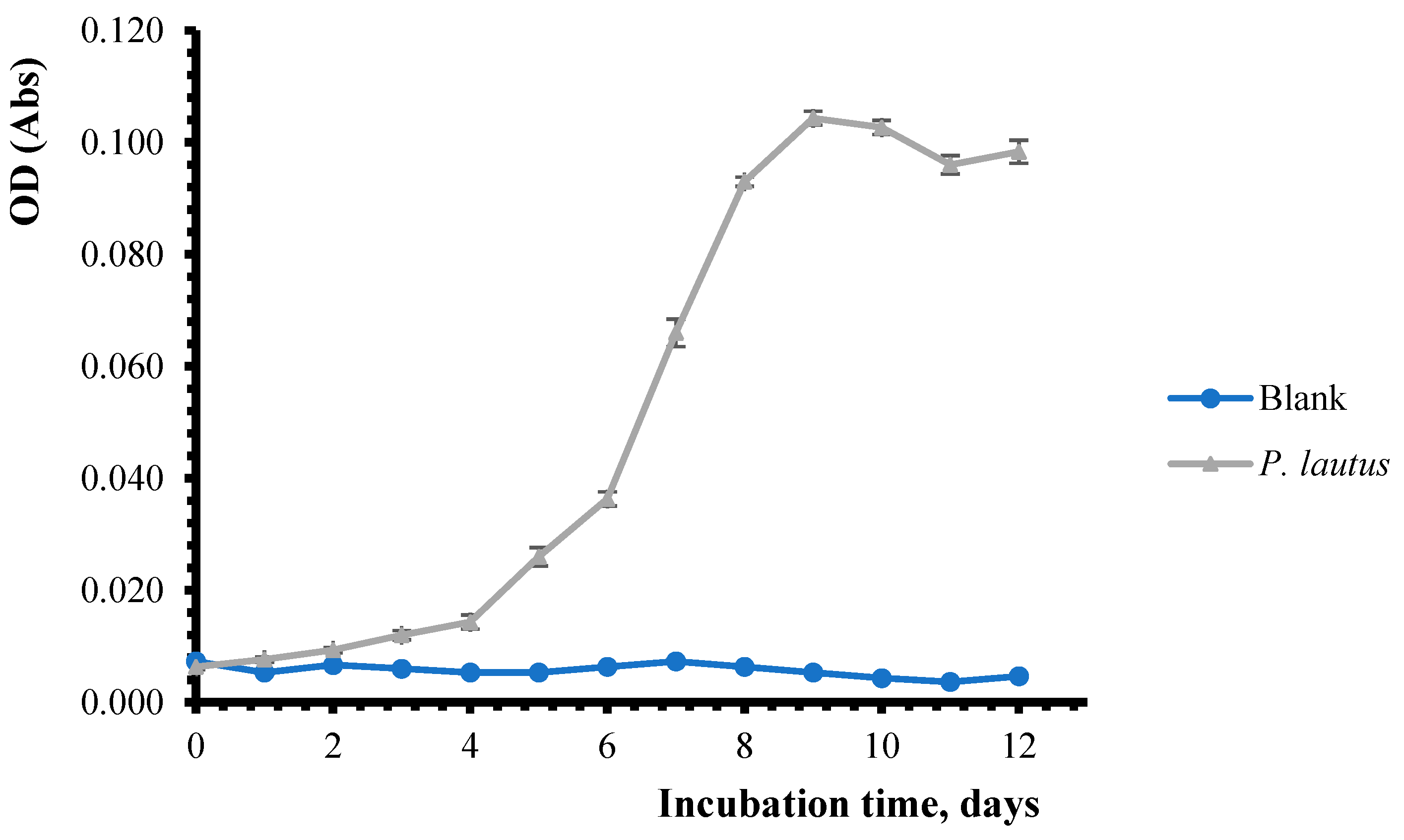 Agronomy 15 00814 g005