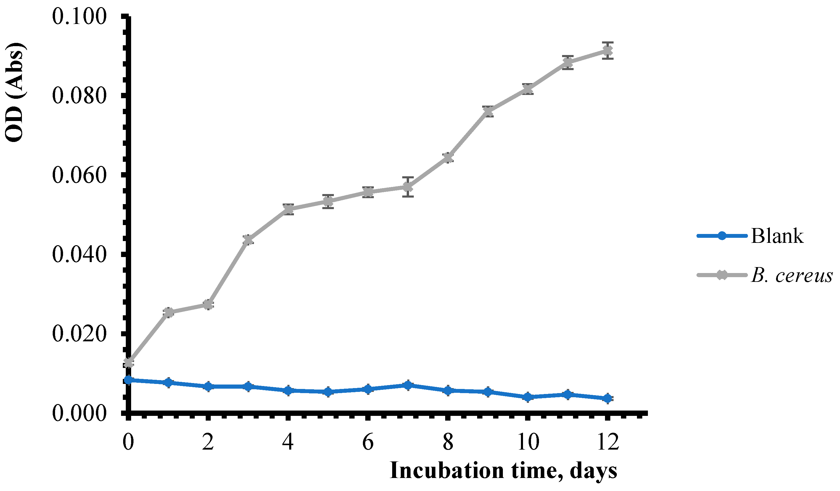 Agronomy 15 00814 g006