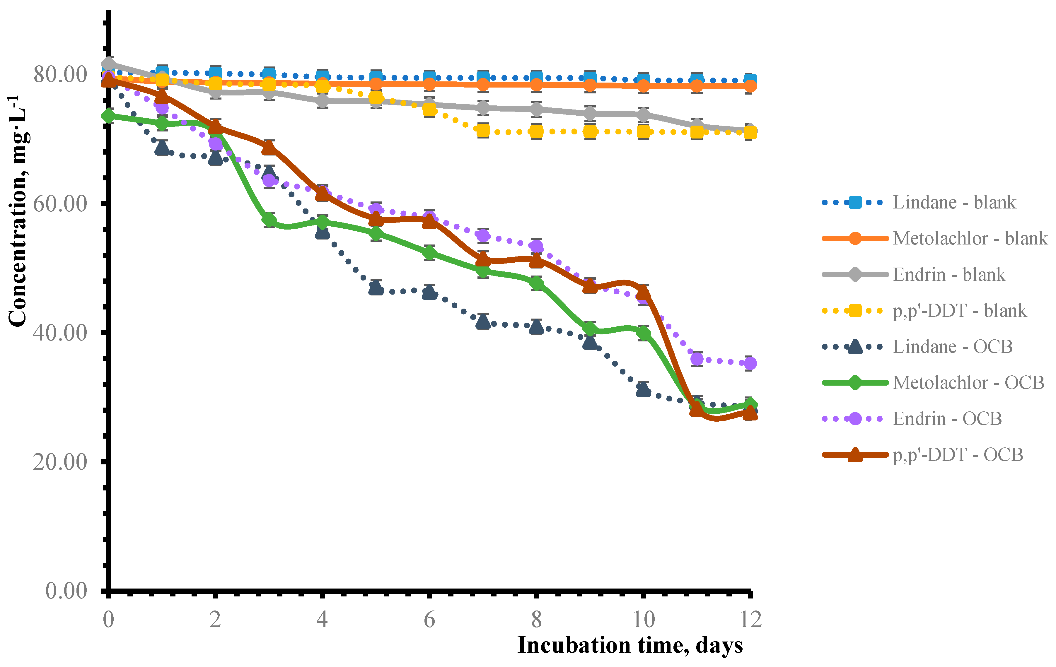 Agronomy 15 00814 g007