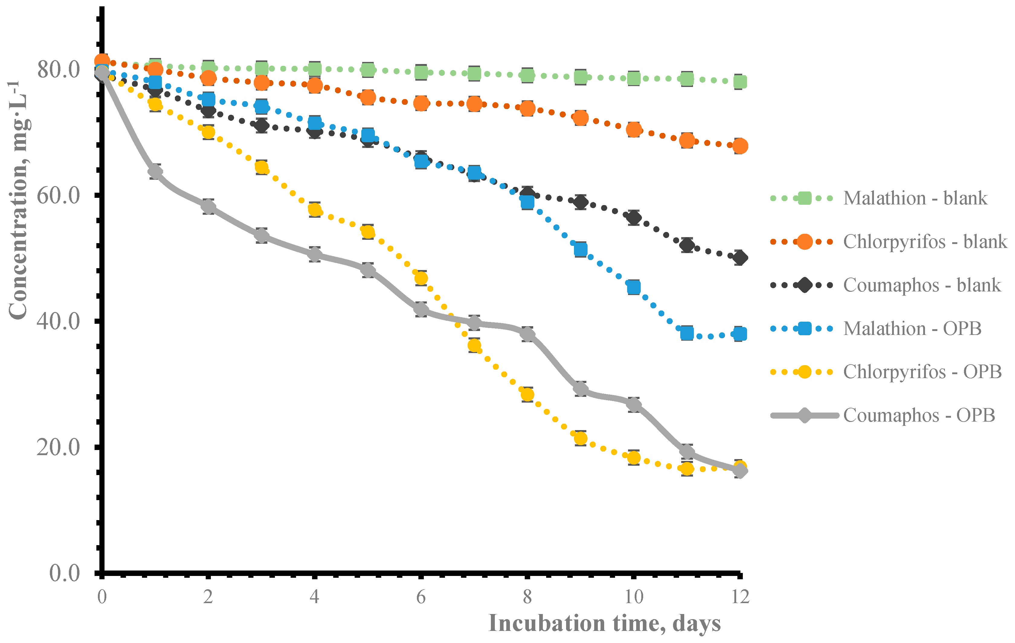 Agronomy 15 00814 g008