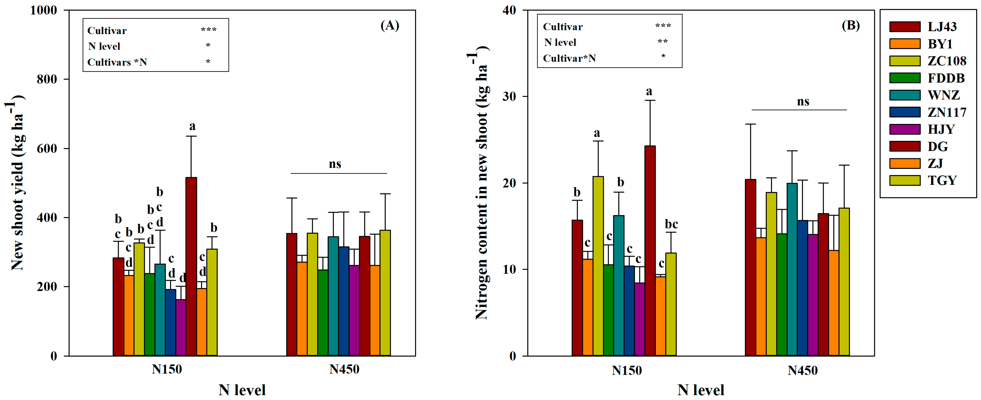 Agronomy 15 00815 g003
