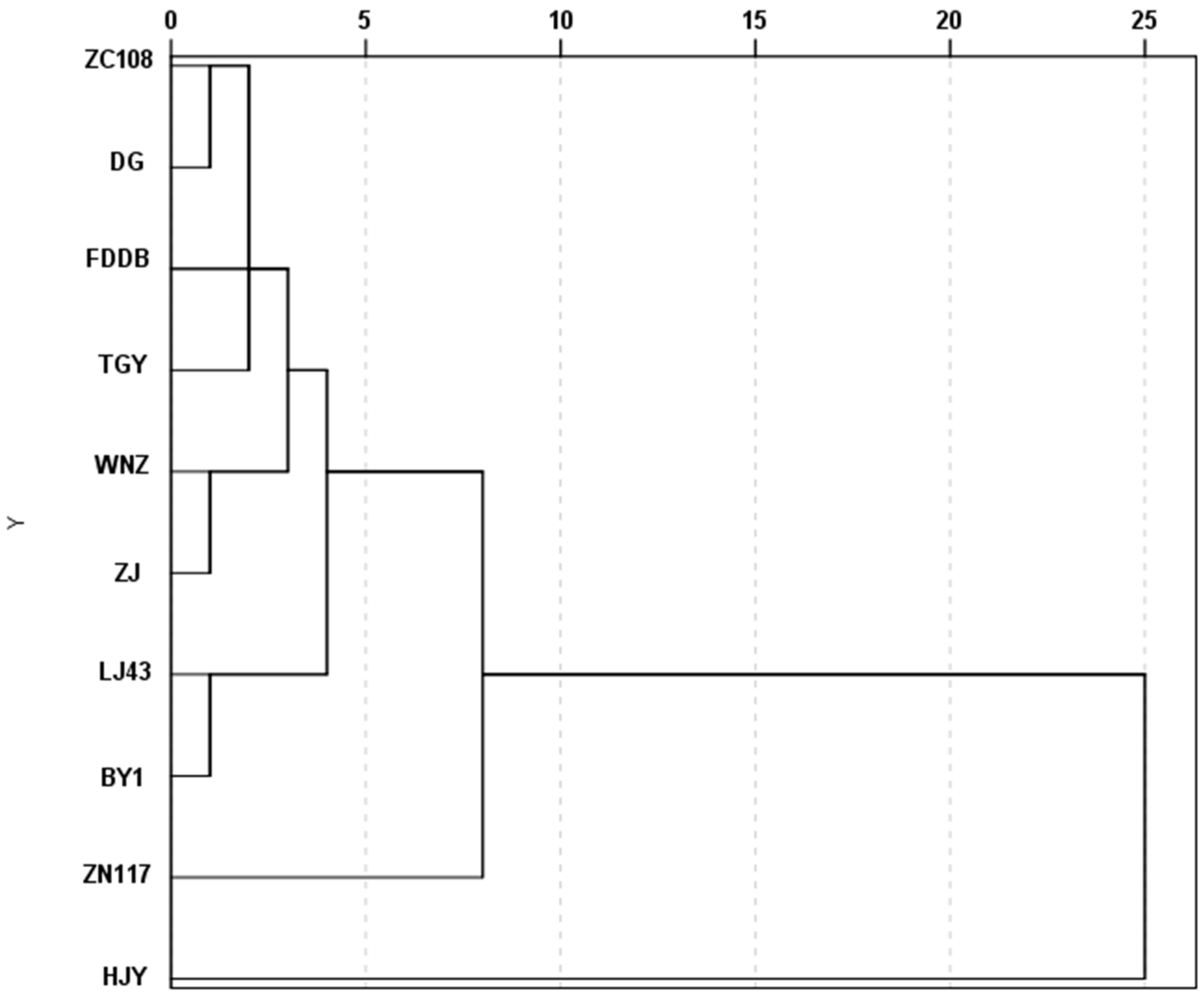 Agronomy 15 00815 g004