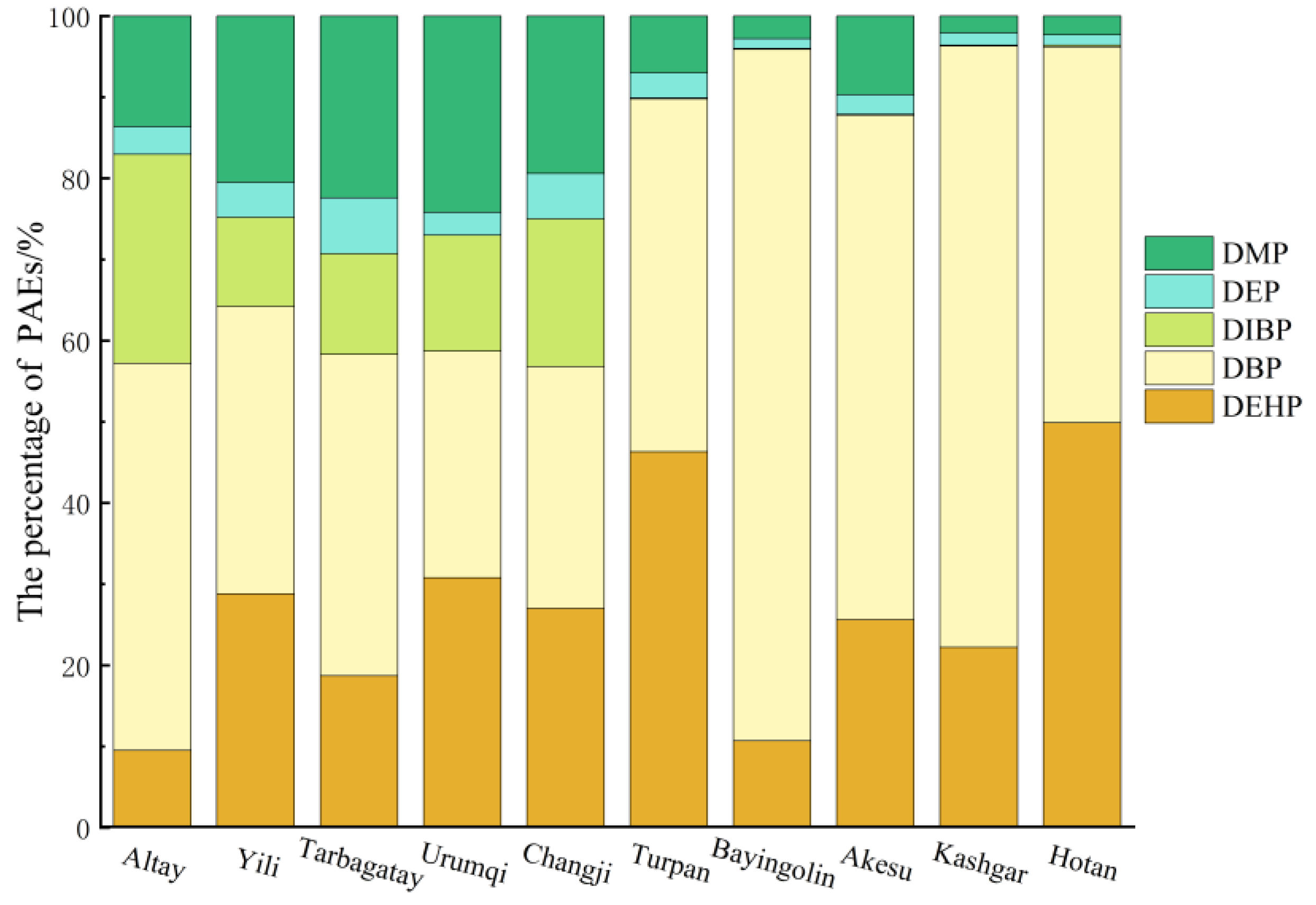 Agronomy 15 00821 g004