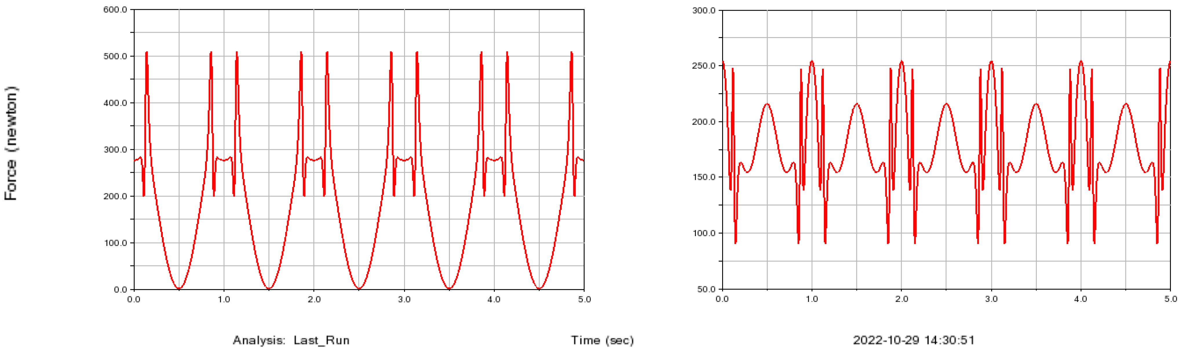 Agronomy 15 00822 g006b