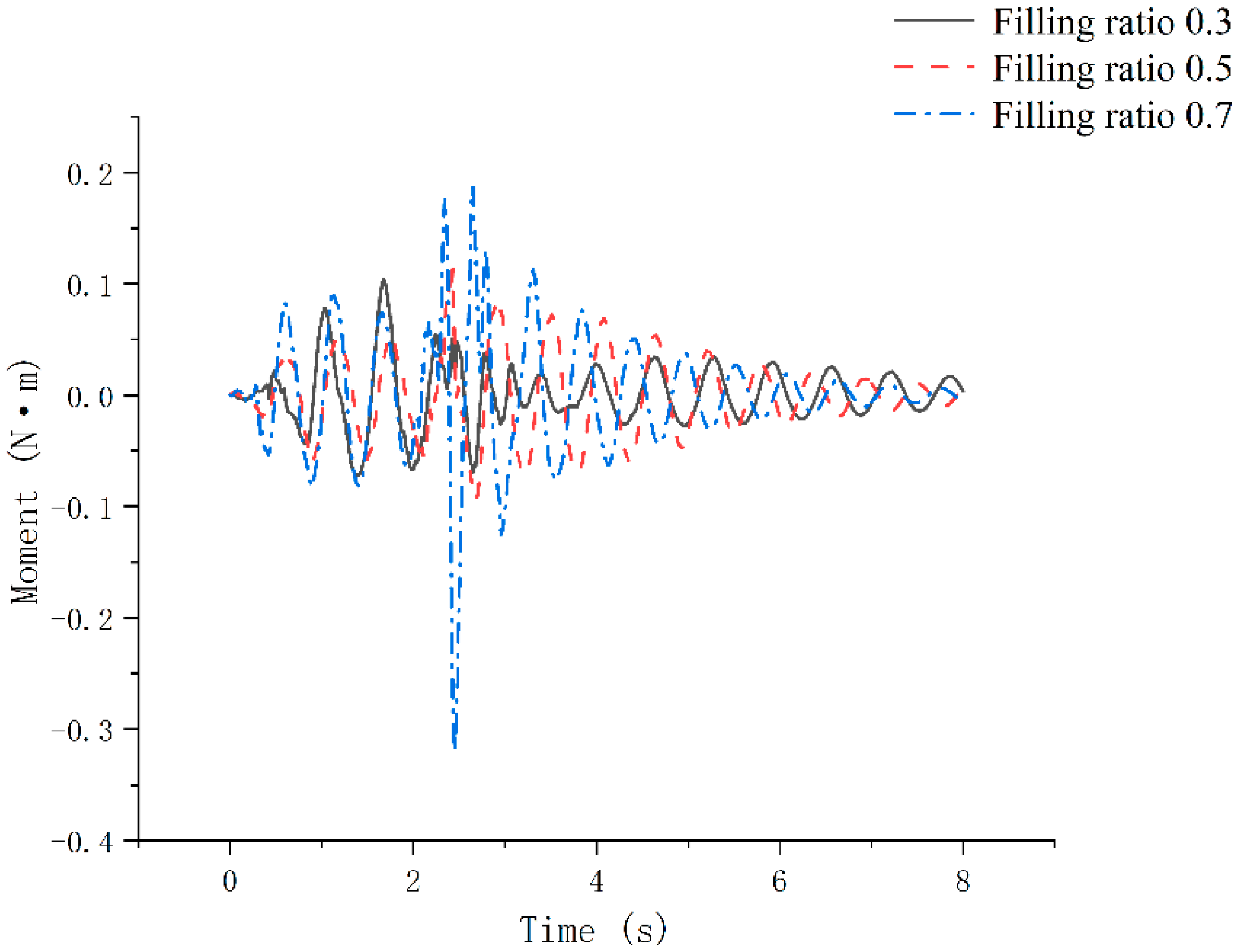 Agronomy 15 00822 g010