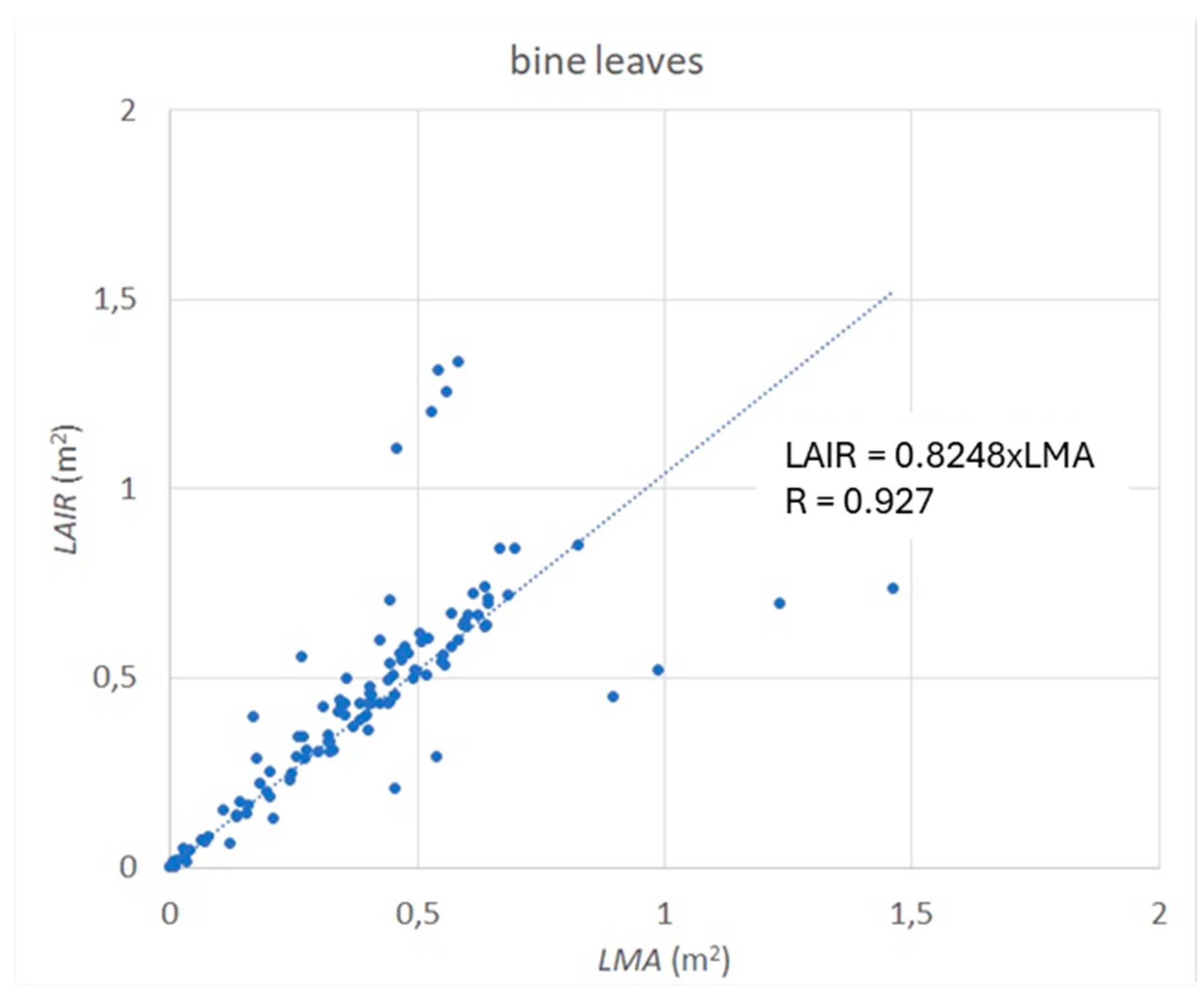 Agronomy 15 00823 g003