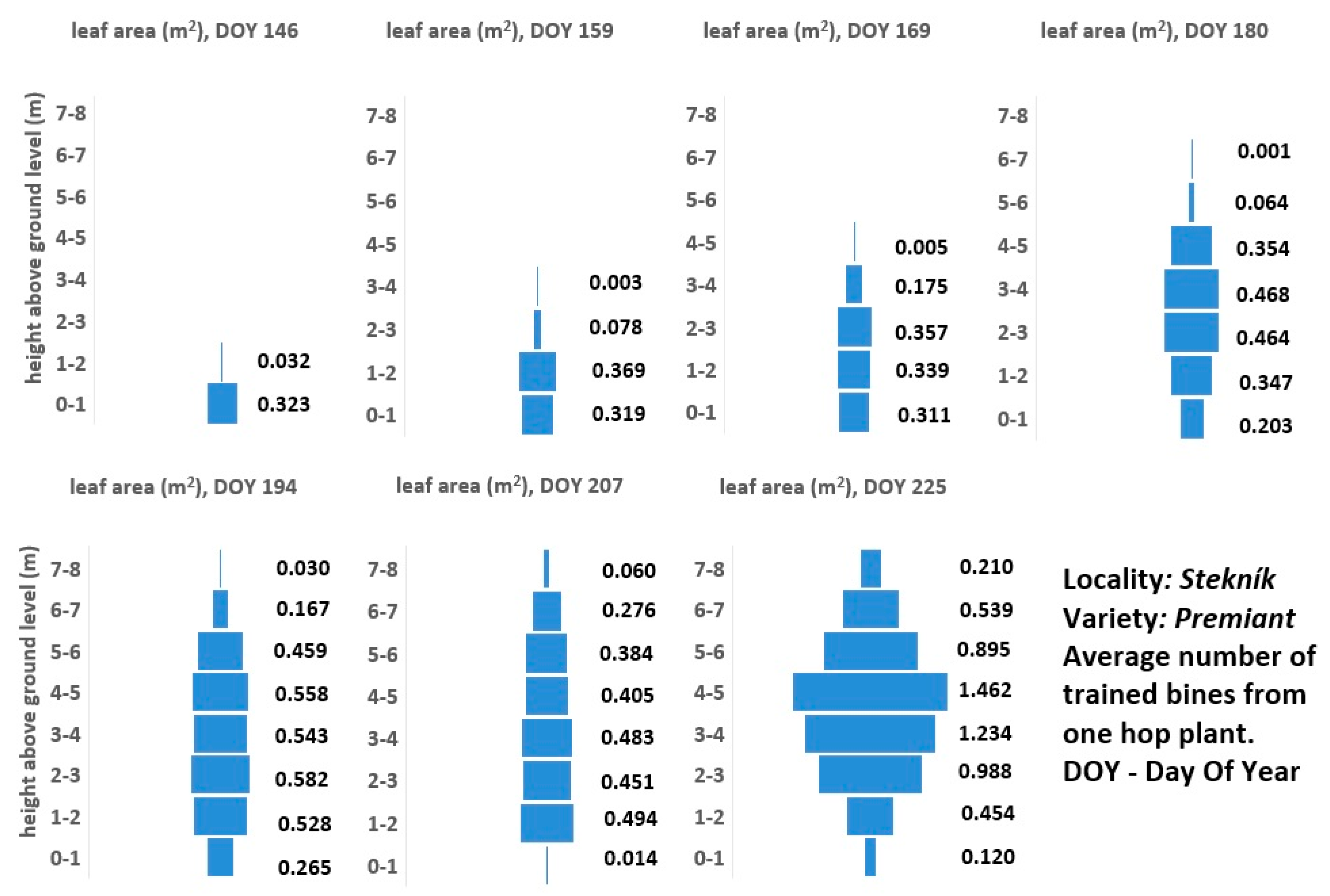 Agronomy 15 00823 g005