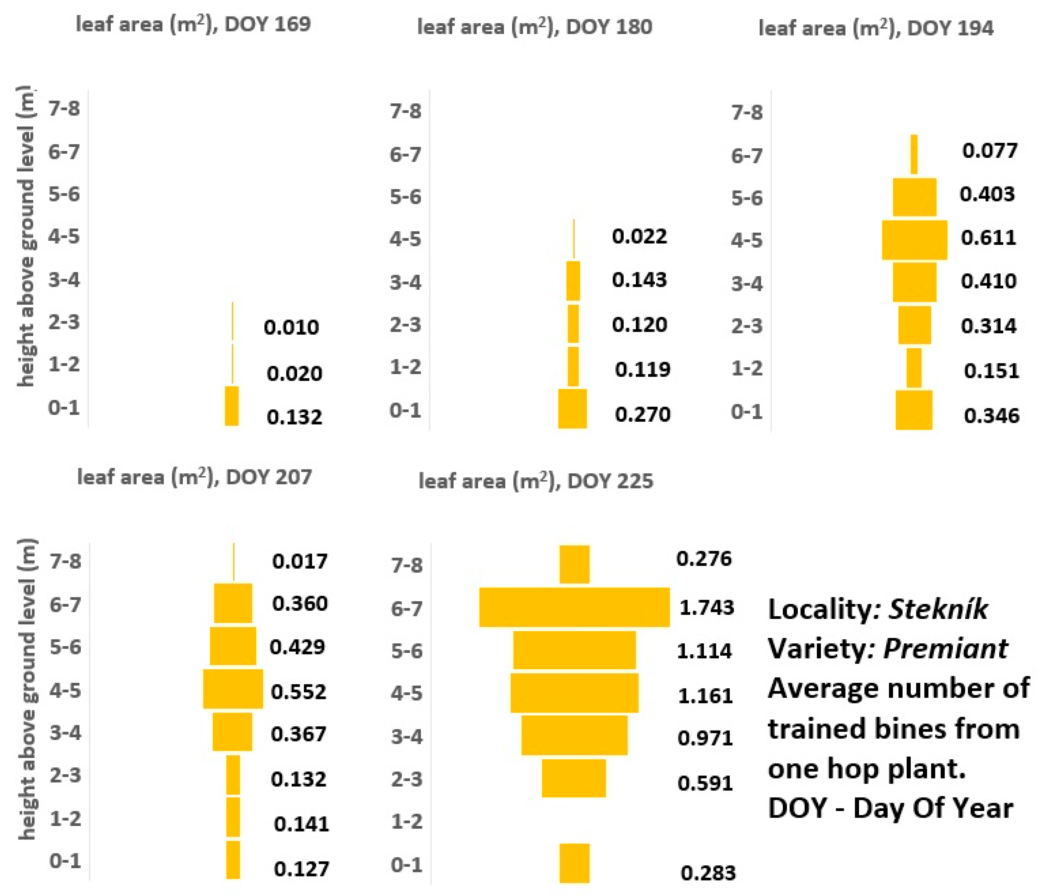 Agronomy 15 00823 g006