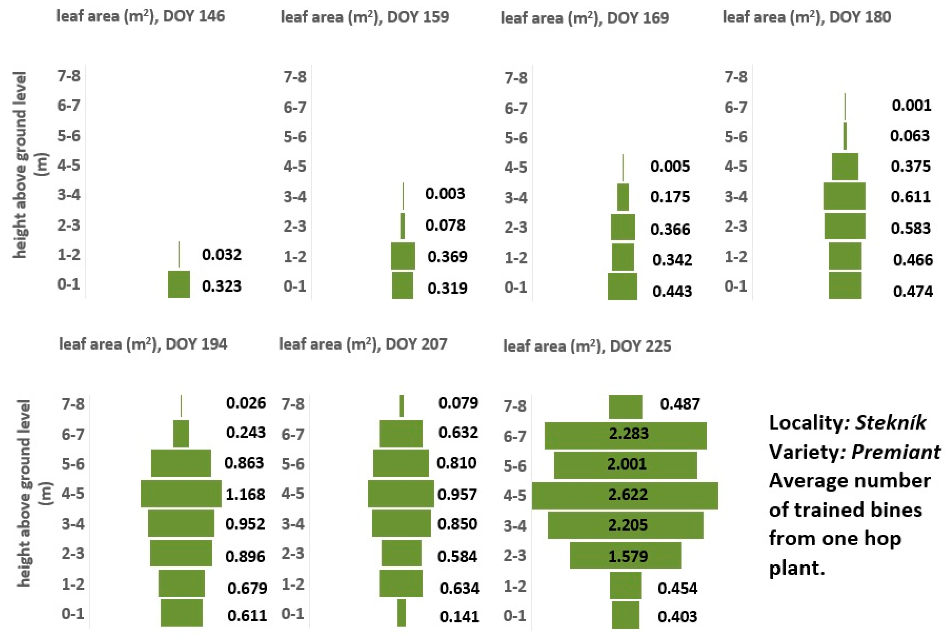 Agronomy 15 00823 g007