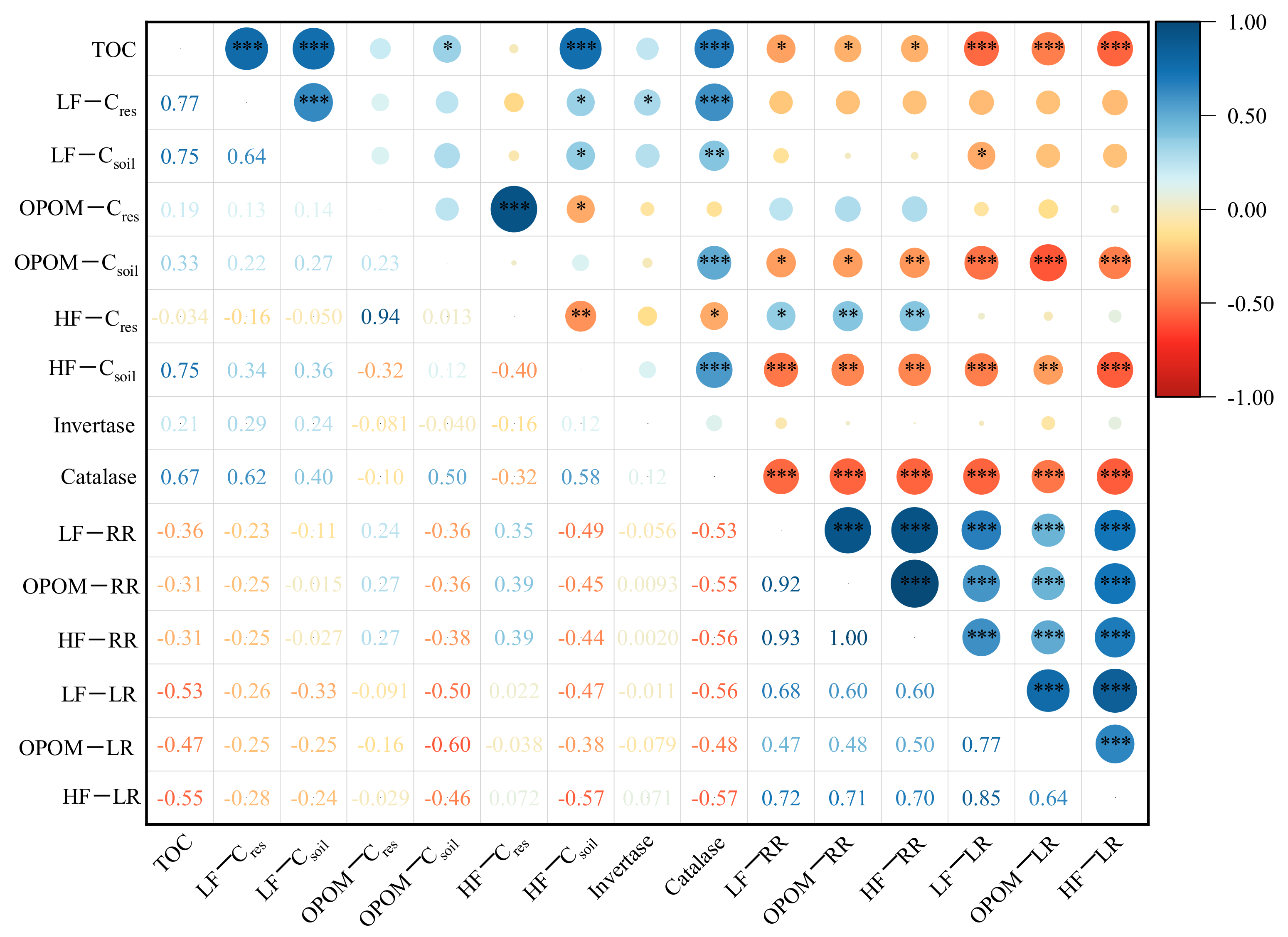 Agronomy 15 00825 g004 Agronomy 15 00825 g004
