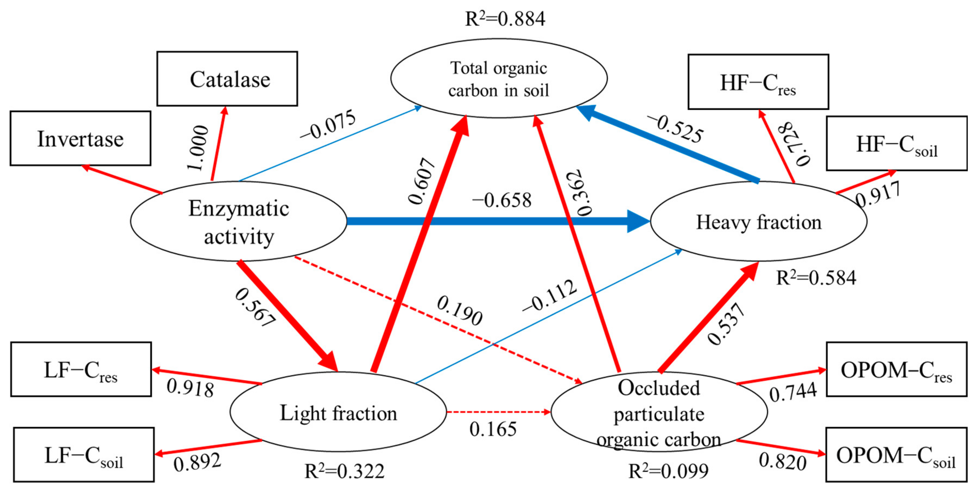 Agronomy 15 00825 g005 Agronomy 15 00825 g005