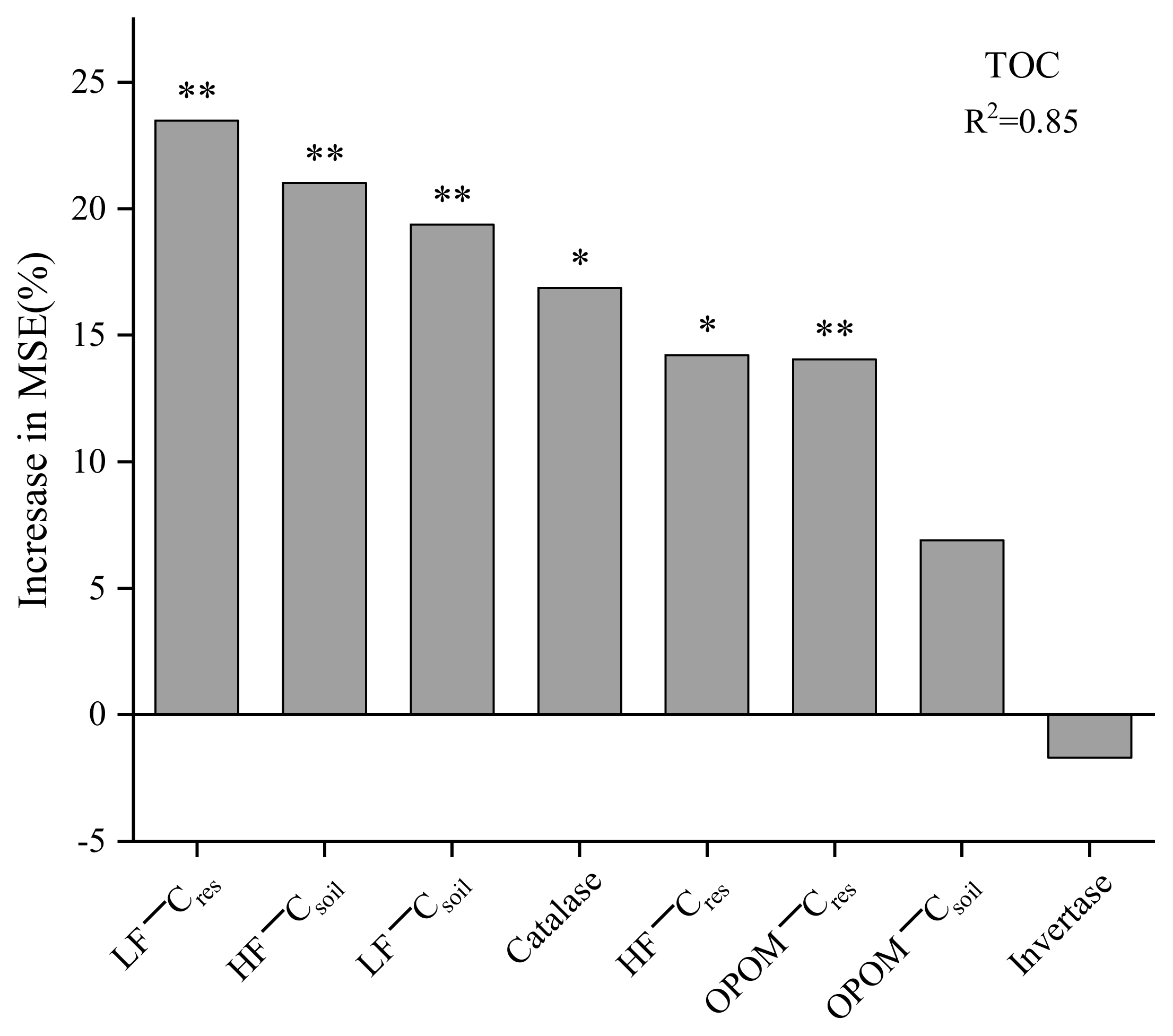 Agronomy 15 00825 g006 Agronomy 15 00825 g006