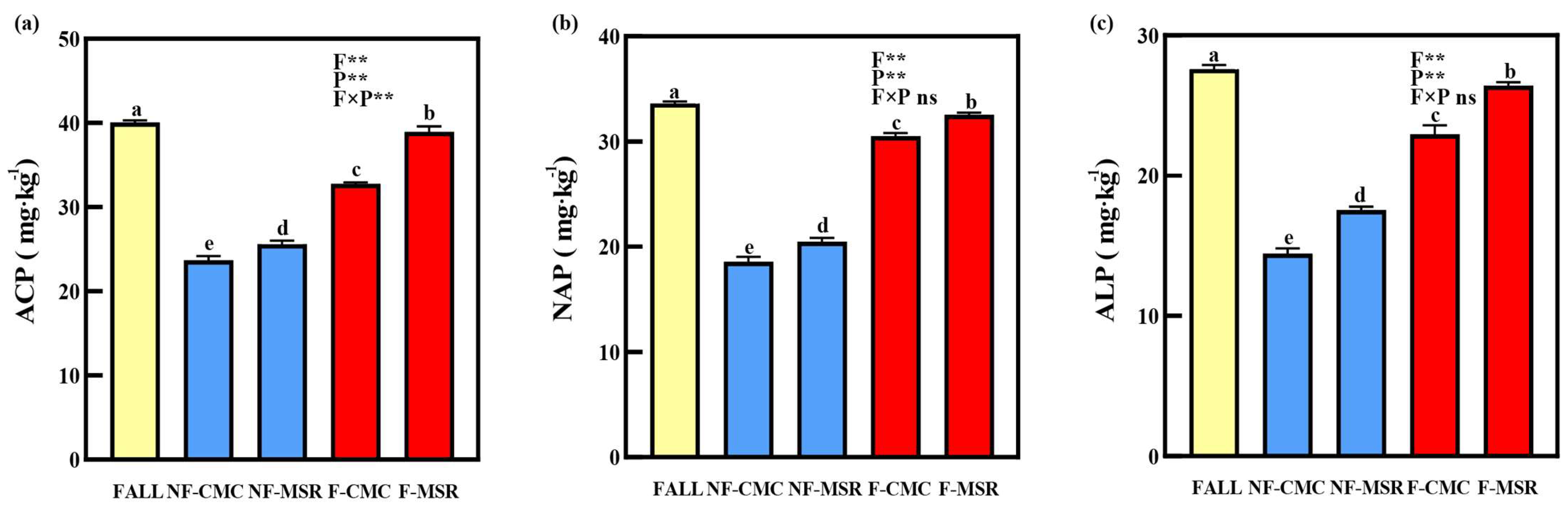 Agronomy 15 00827 g003