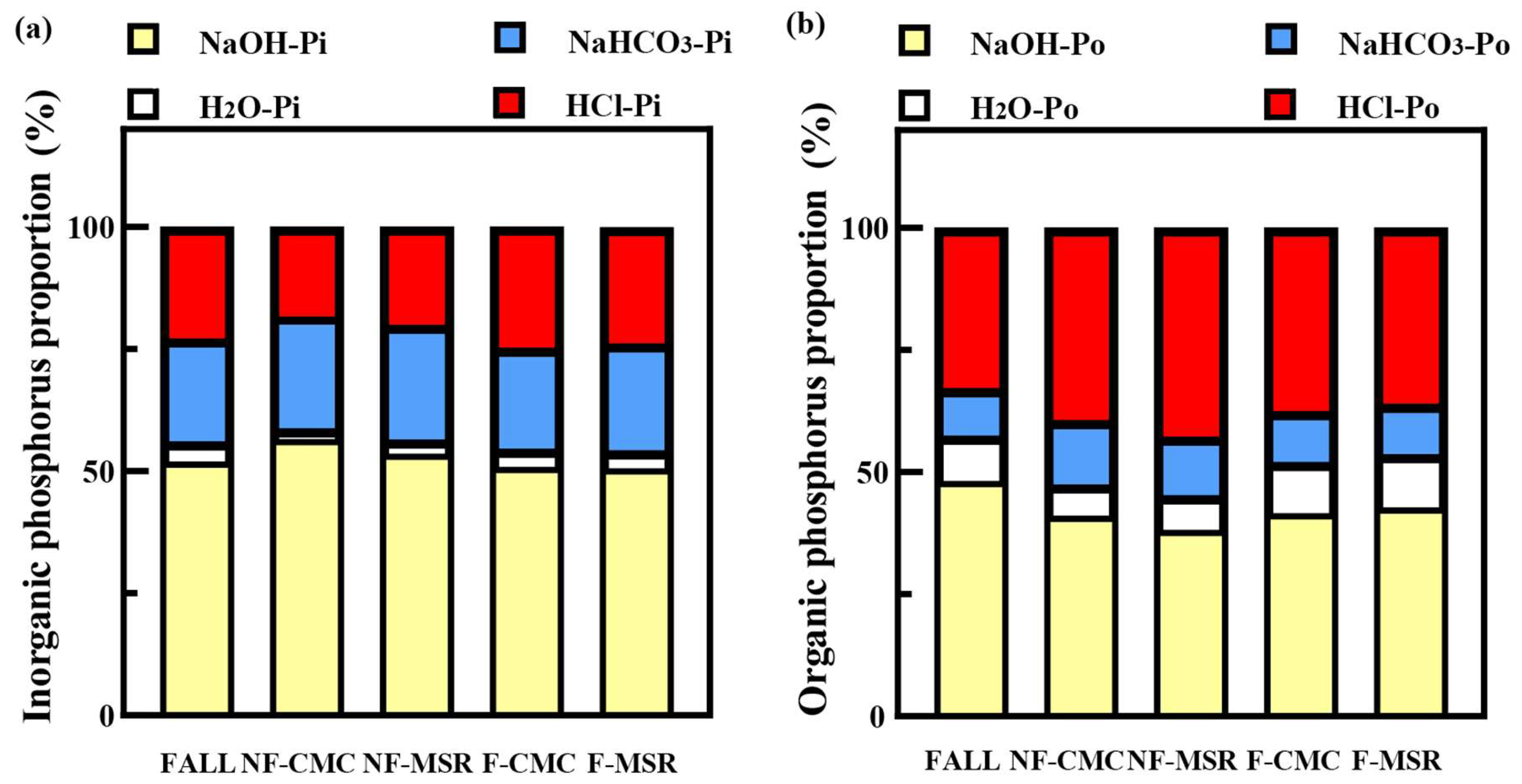 Agronomy 15 00827 g005