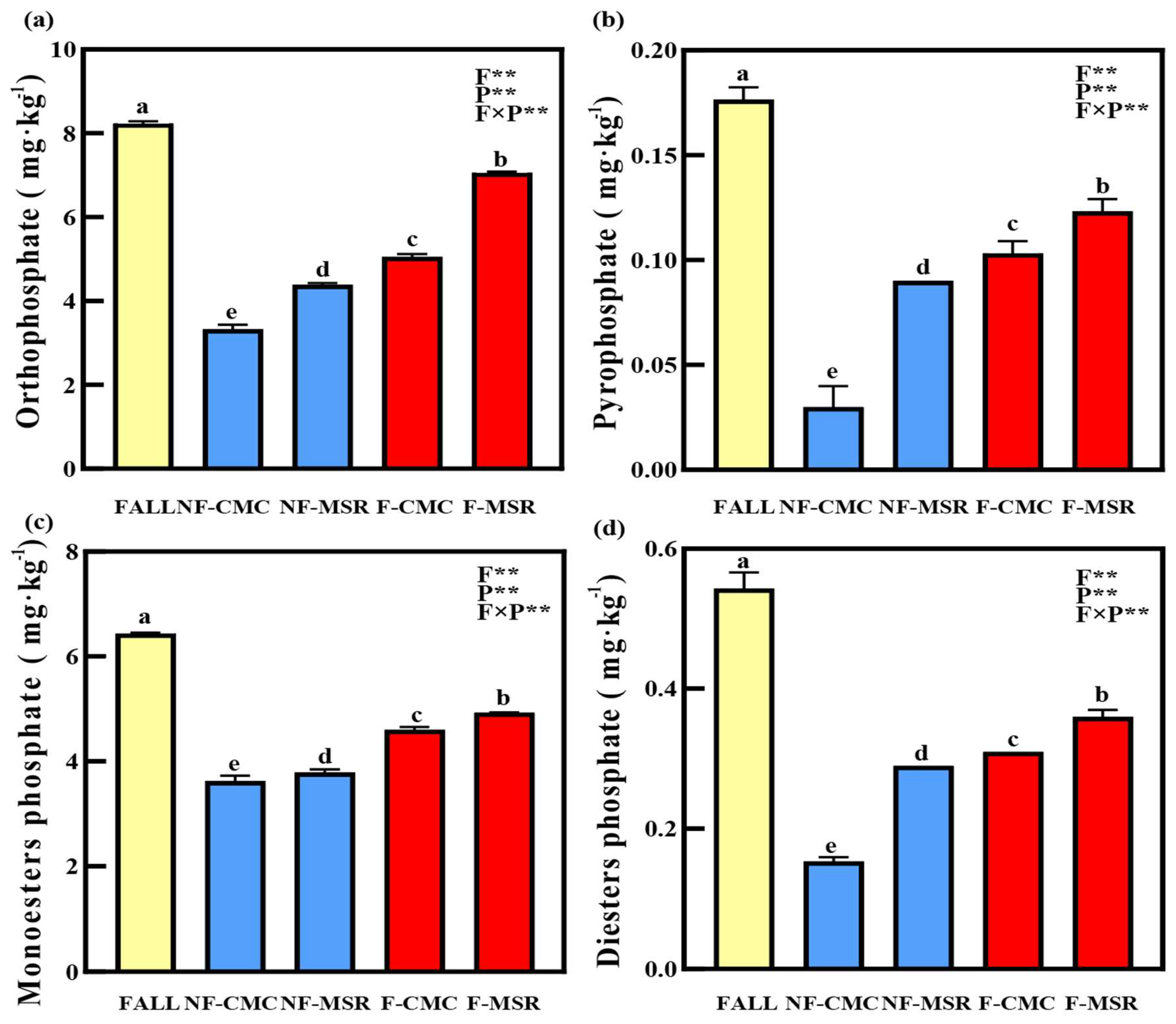 Agronomy 15 00827 g007