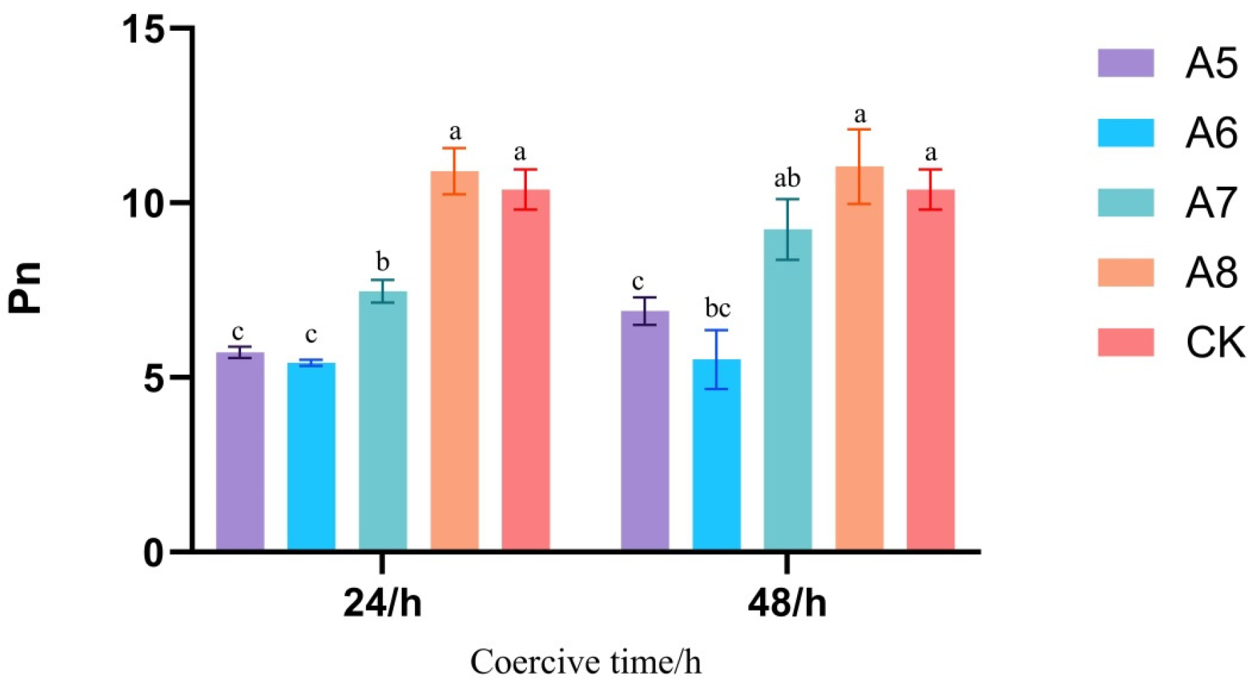Agronomy 15 00828 g002