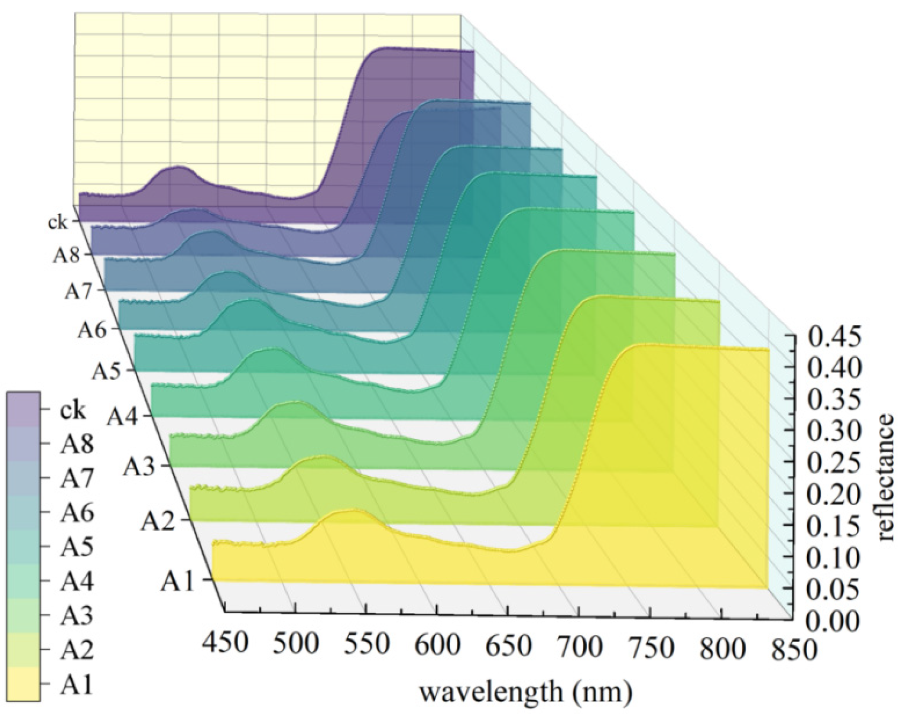 Agronomy 15 00828 g003