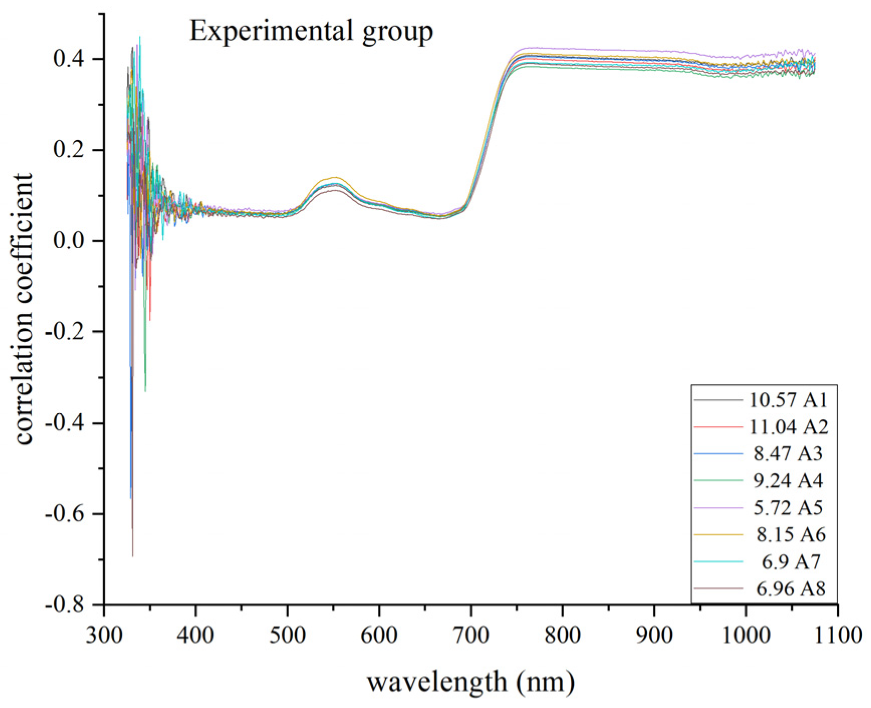 Agronomy 15 00828 g005