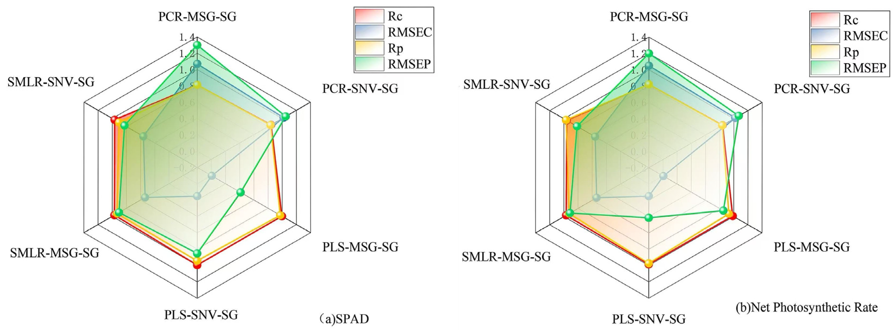 Agronomy 15 00828 g008