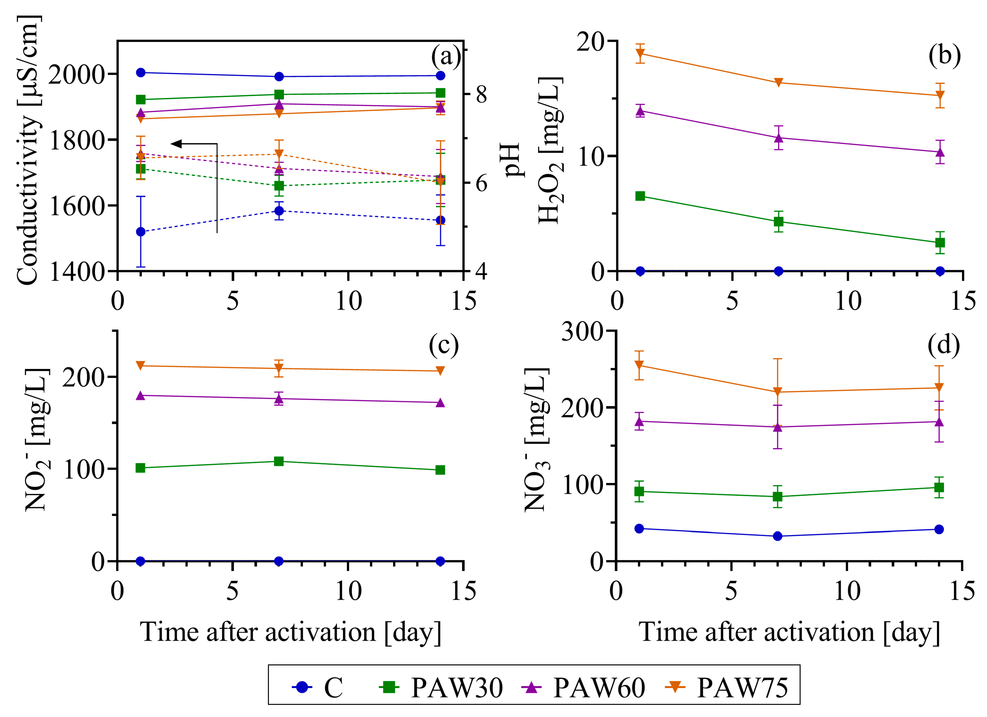Agronomy 15 00829 g003