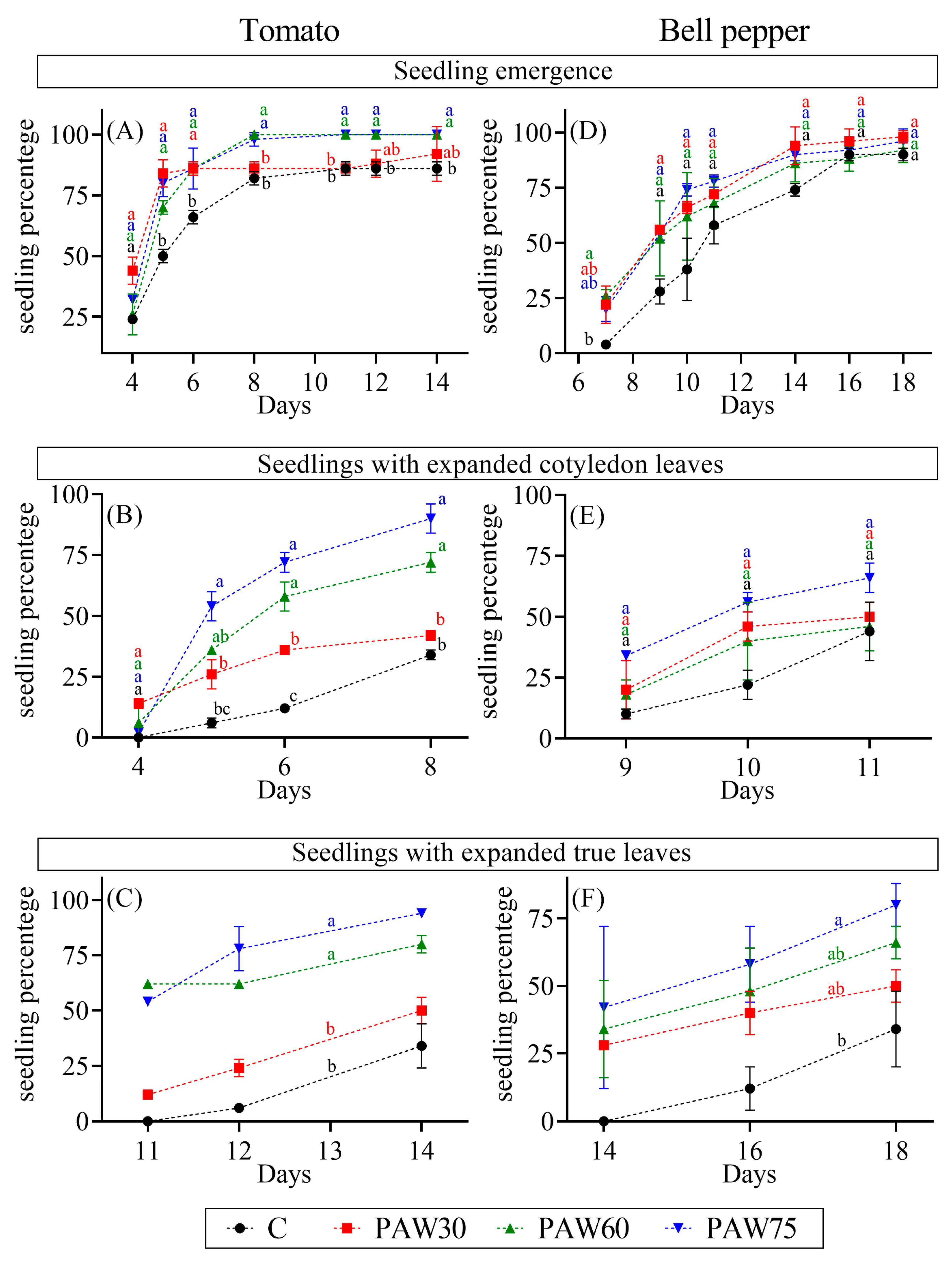 Agronomy 15 00829 g005