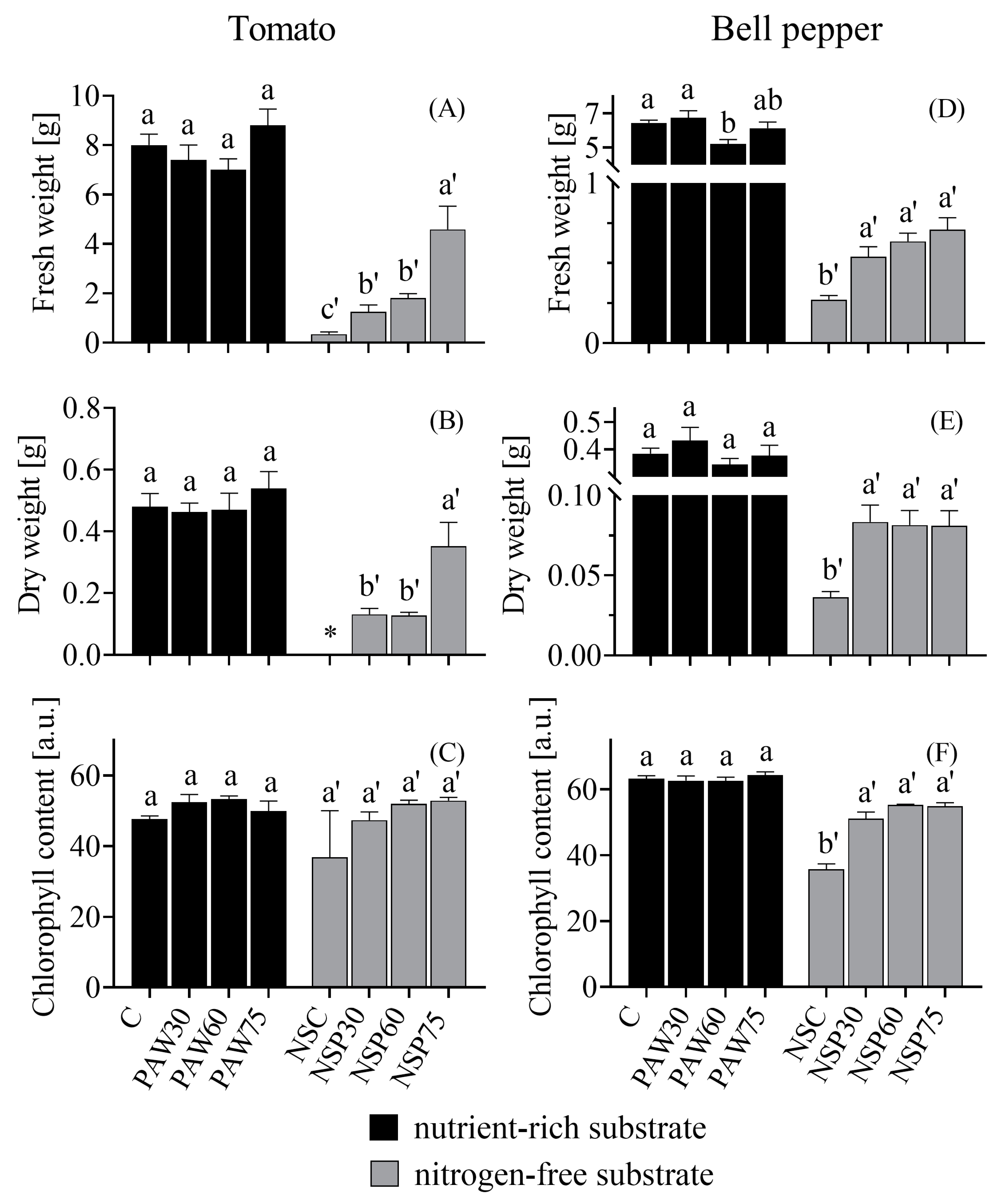 Agronomy 15 00829 g006
