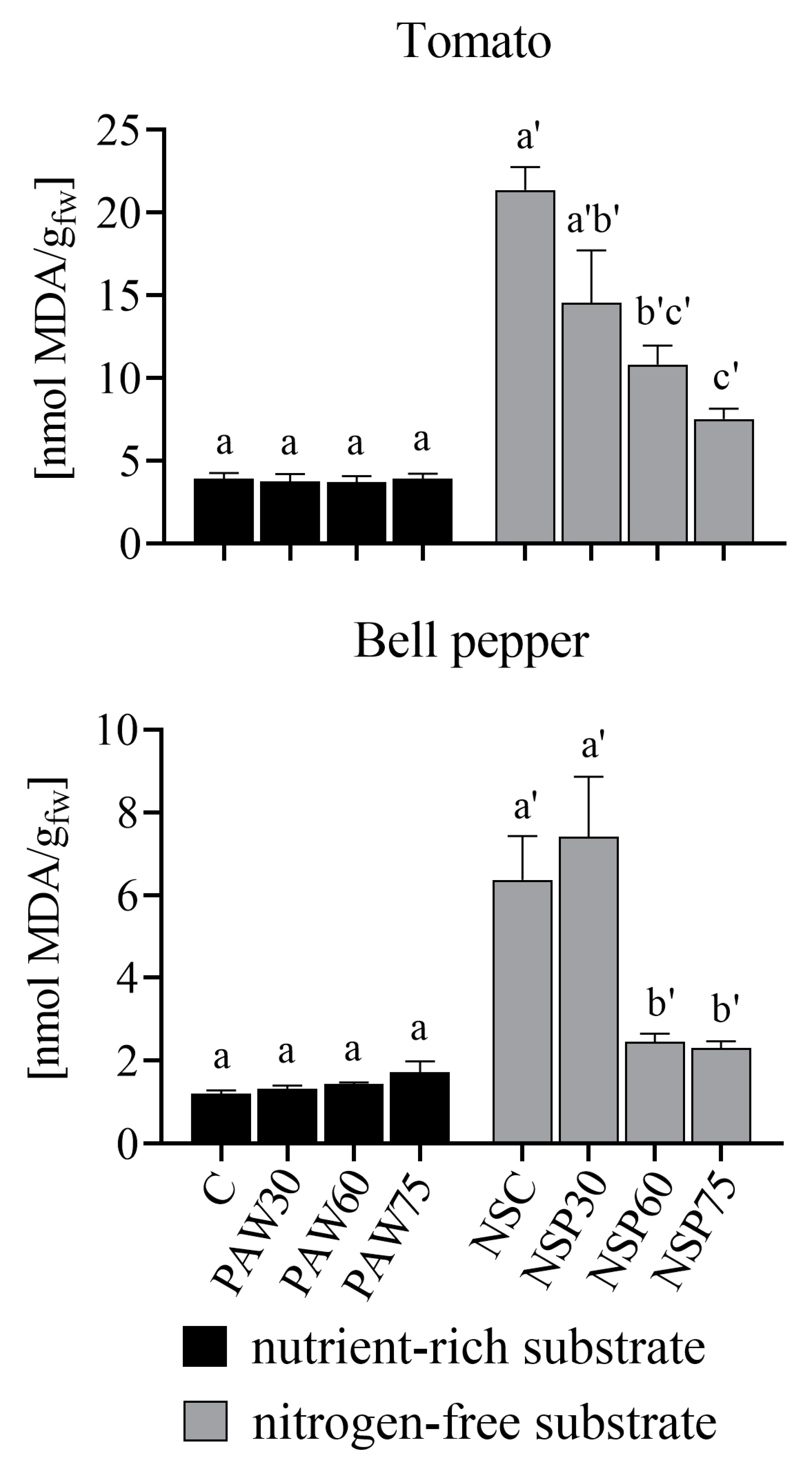 Agronomy 15 00829 g007