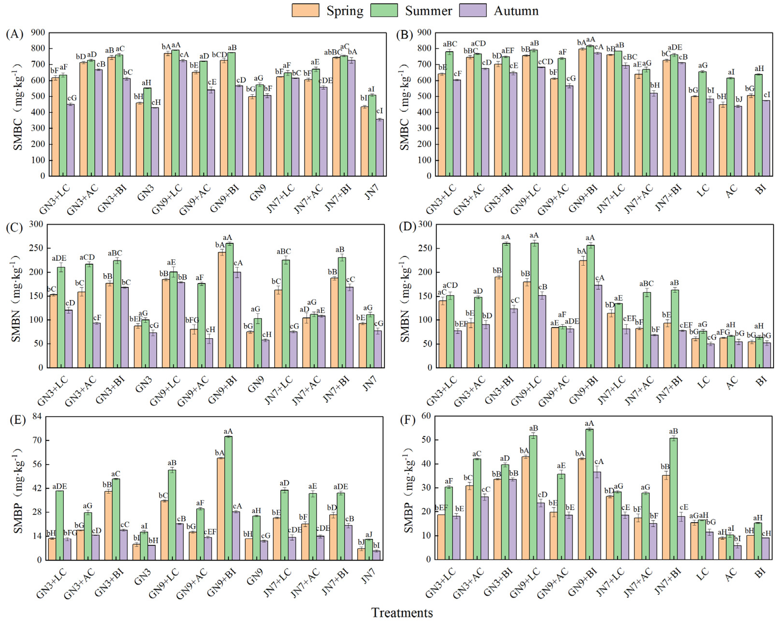 Agronomy 15 00830 g003
