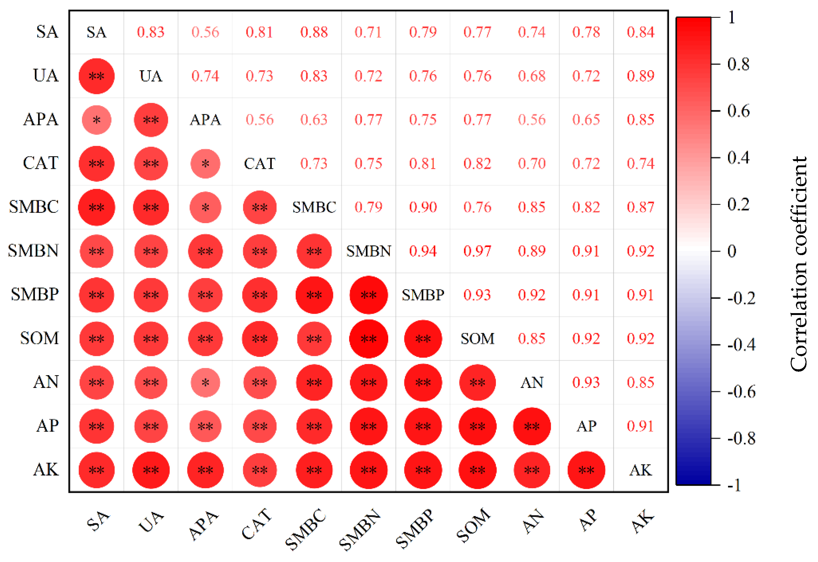 Agronomy 15 00830 g005