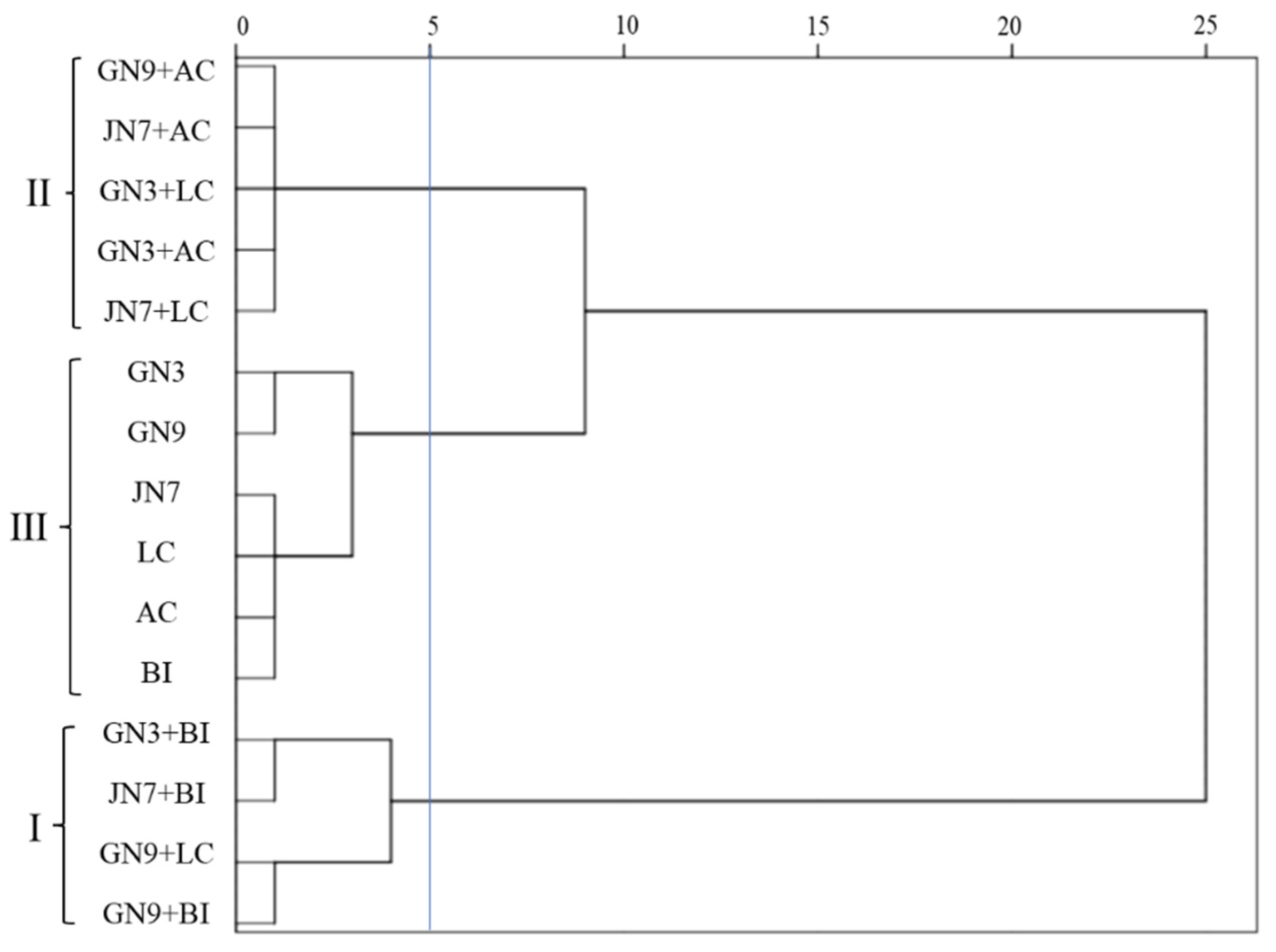 Agronomy 15 00830 g006