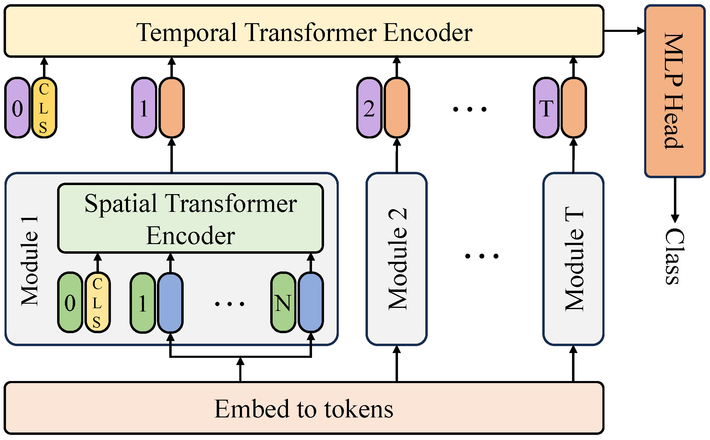 Agronomy 15 00831 g007