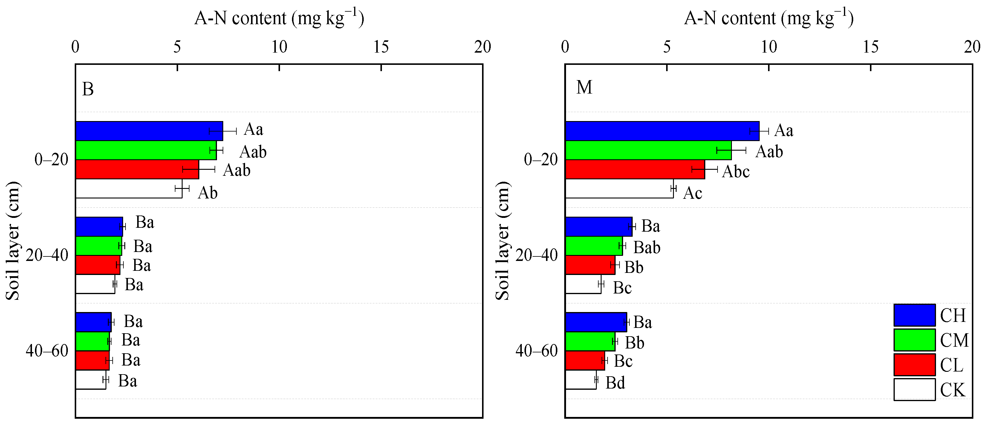 Agronomy 15 00833 g004