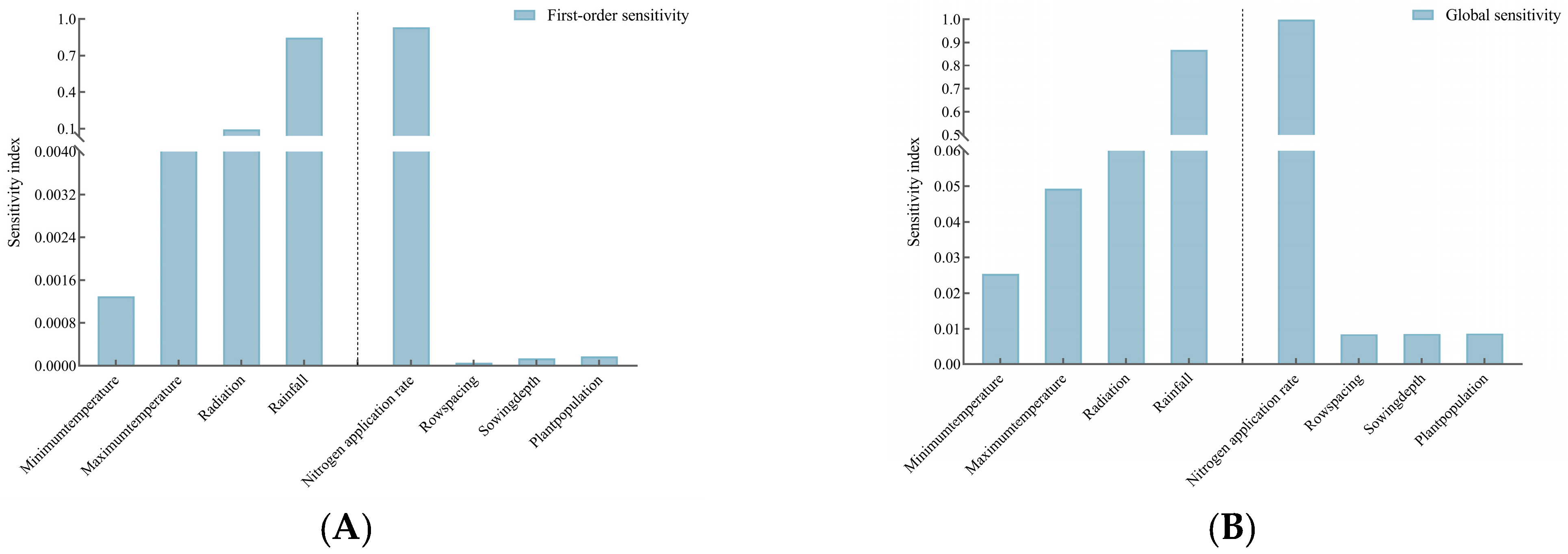 Agronomy 15 00834 g006