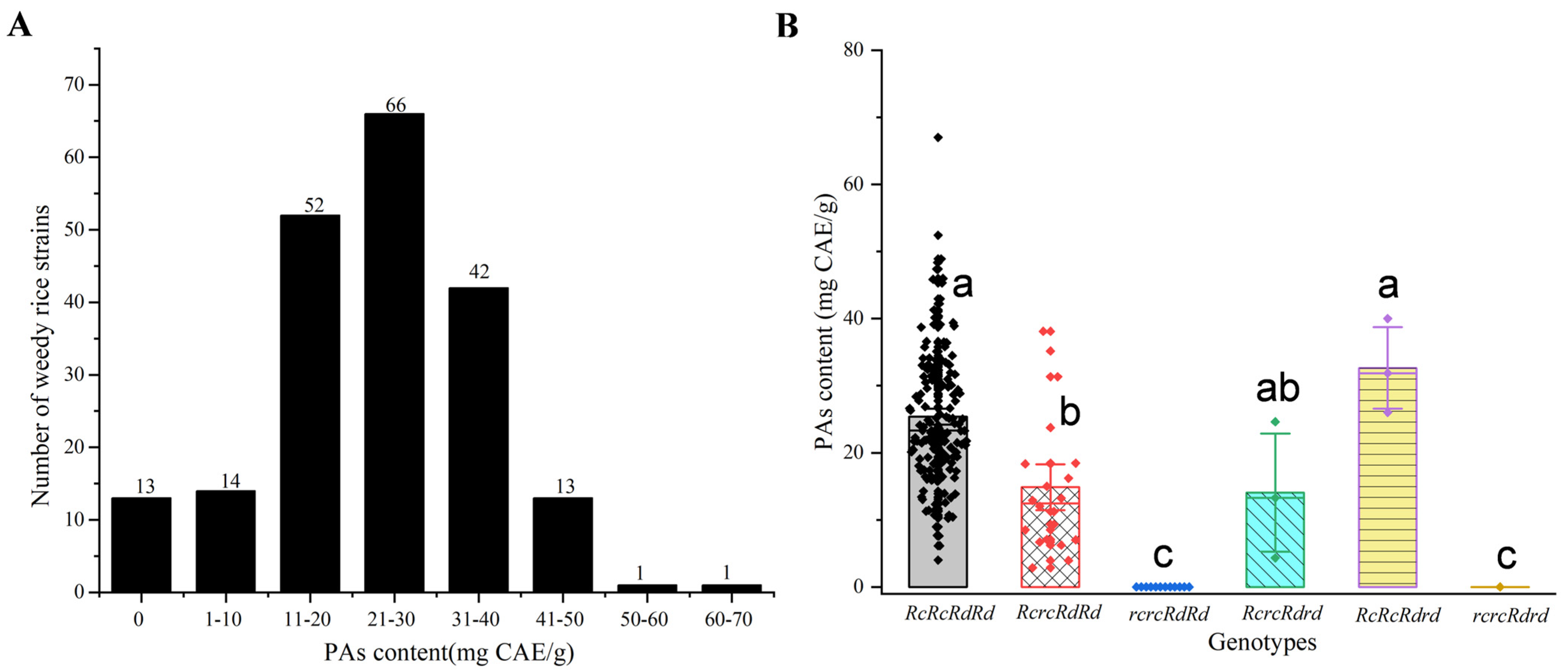 Agronomy 15 00835 g003