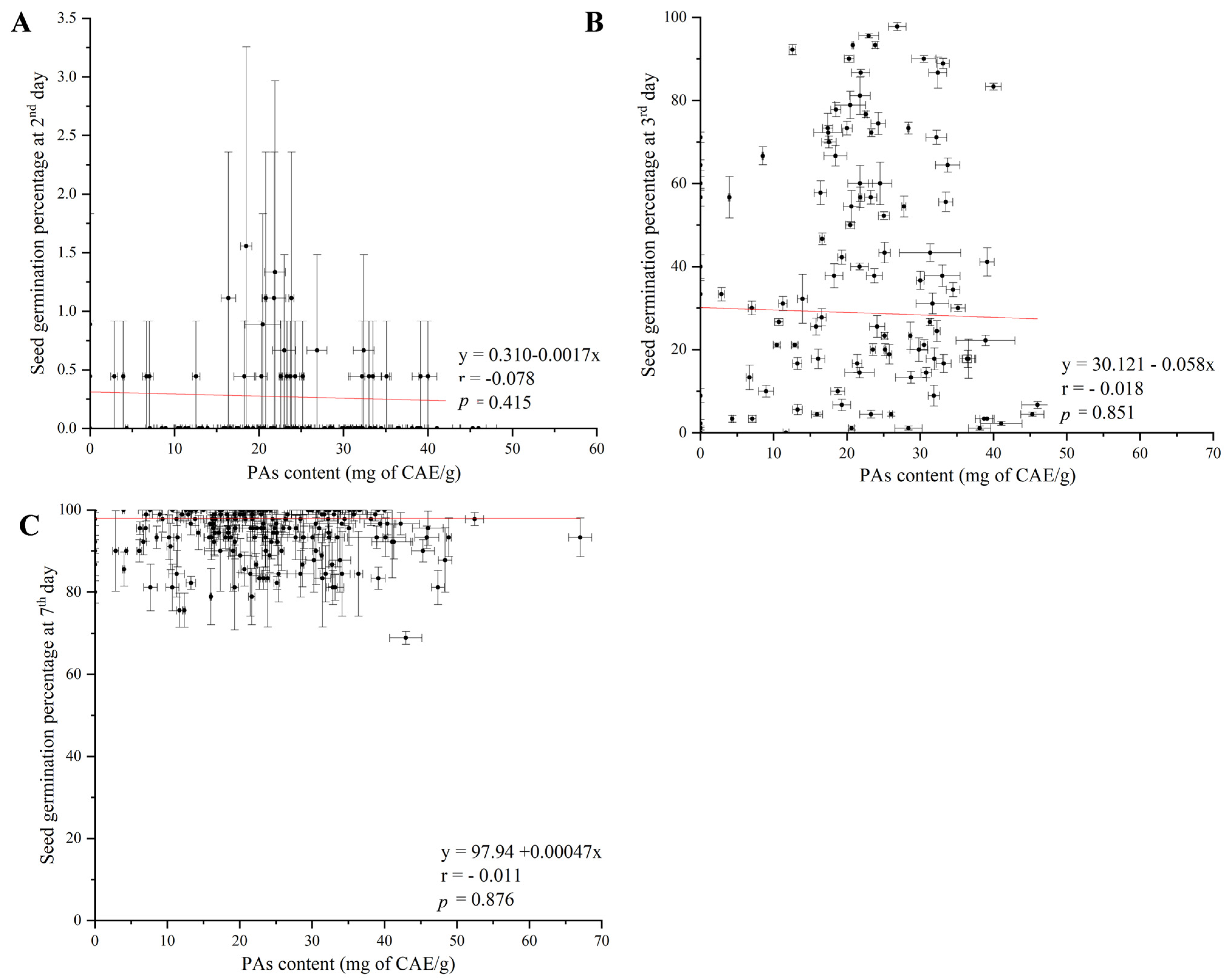 Agronomy 15 00835 g004