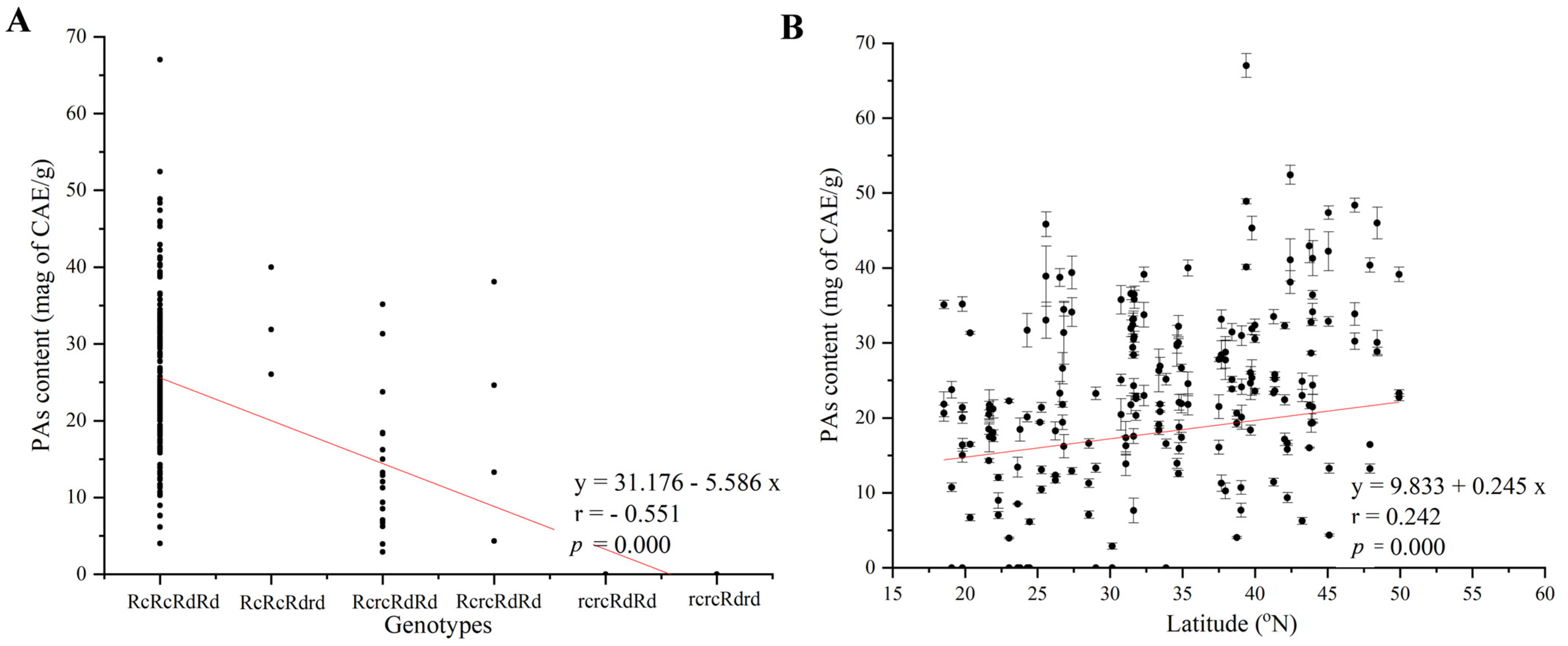 Agronomy 15 00835 g005